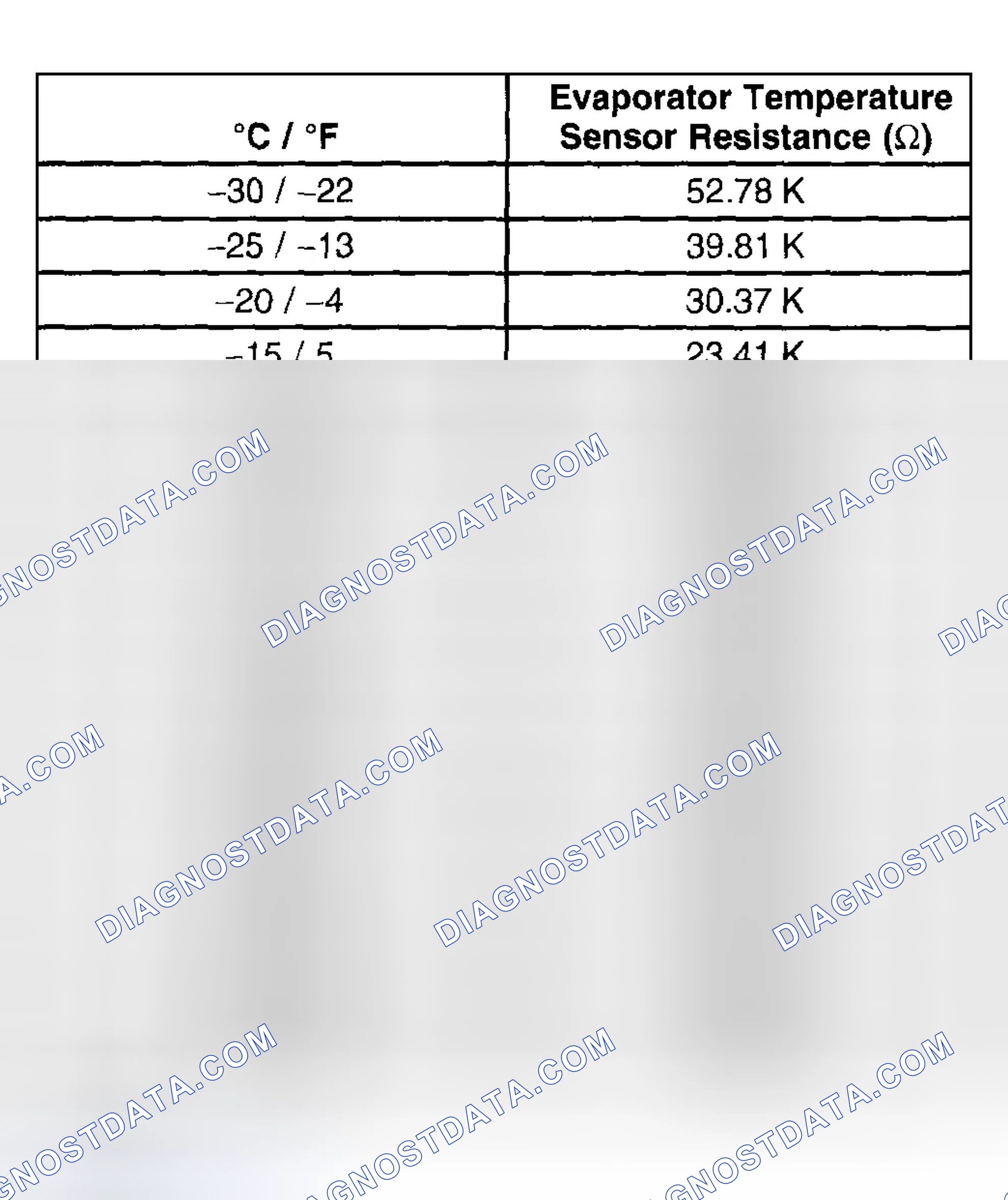 Scheme 2: Sensor Resistance Table (Evaporator Temperature)