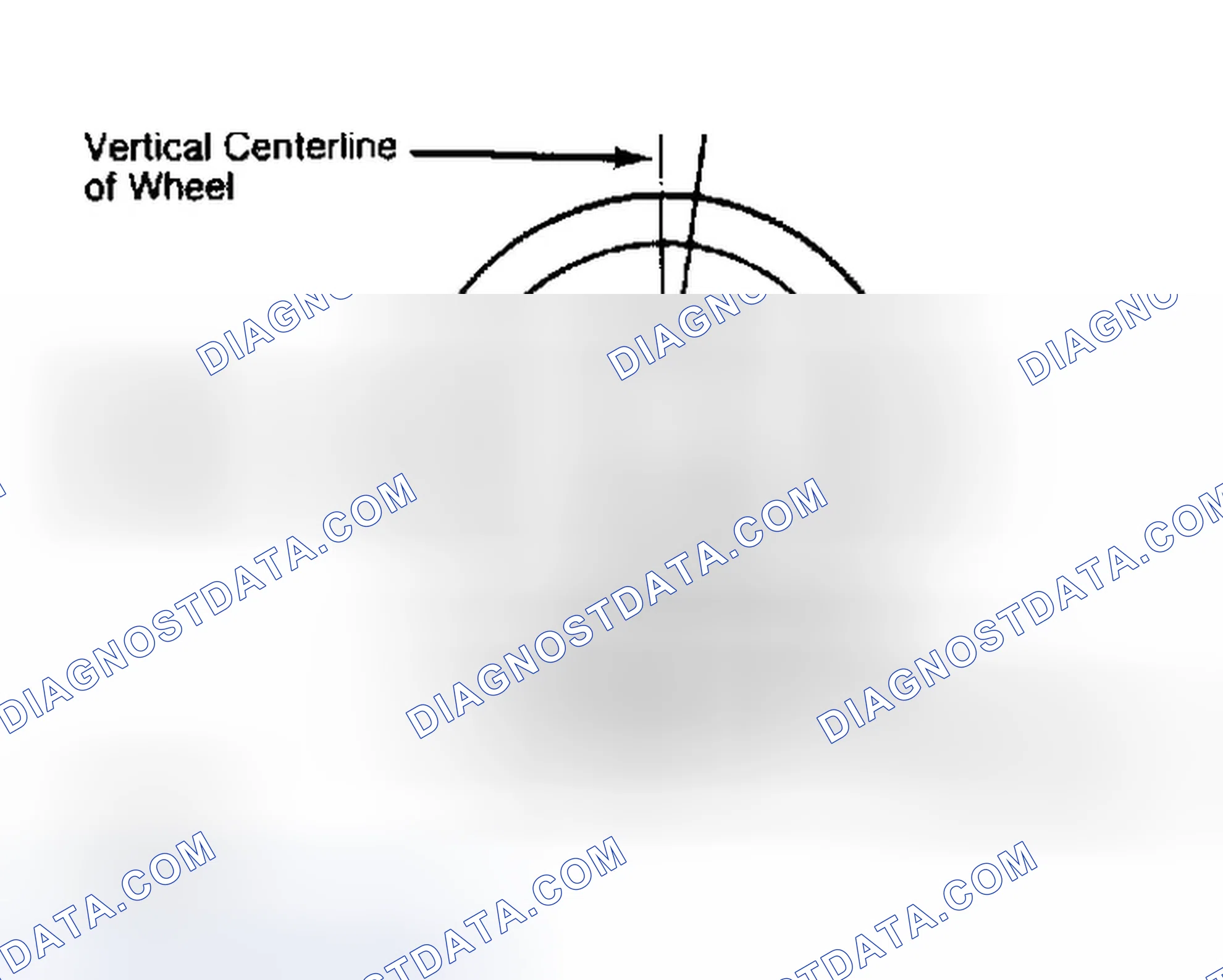 Scheme 5: Determining Caster Angle