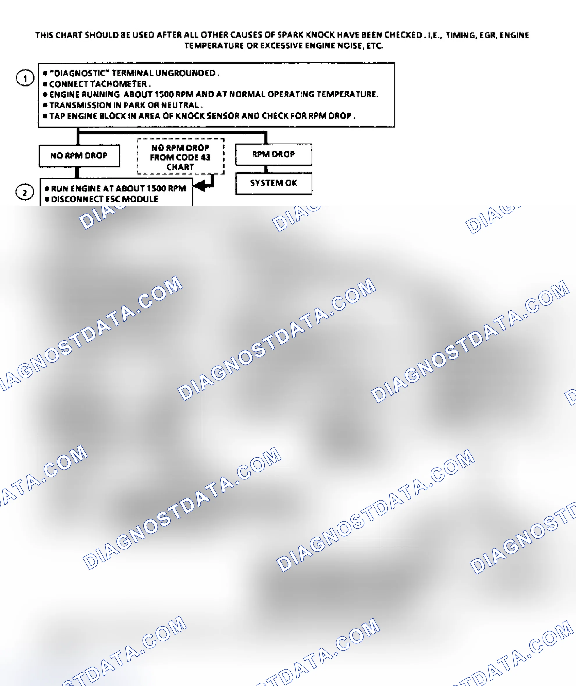 Scheme 152: Chart C5, ESC System Check