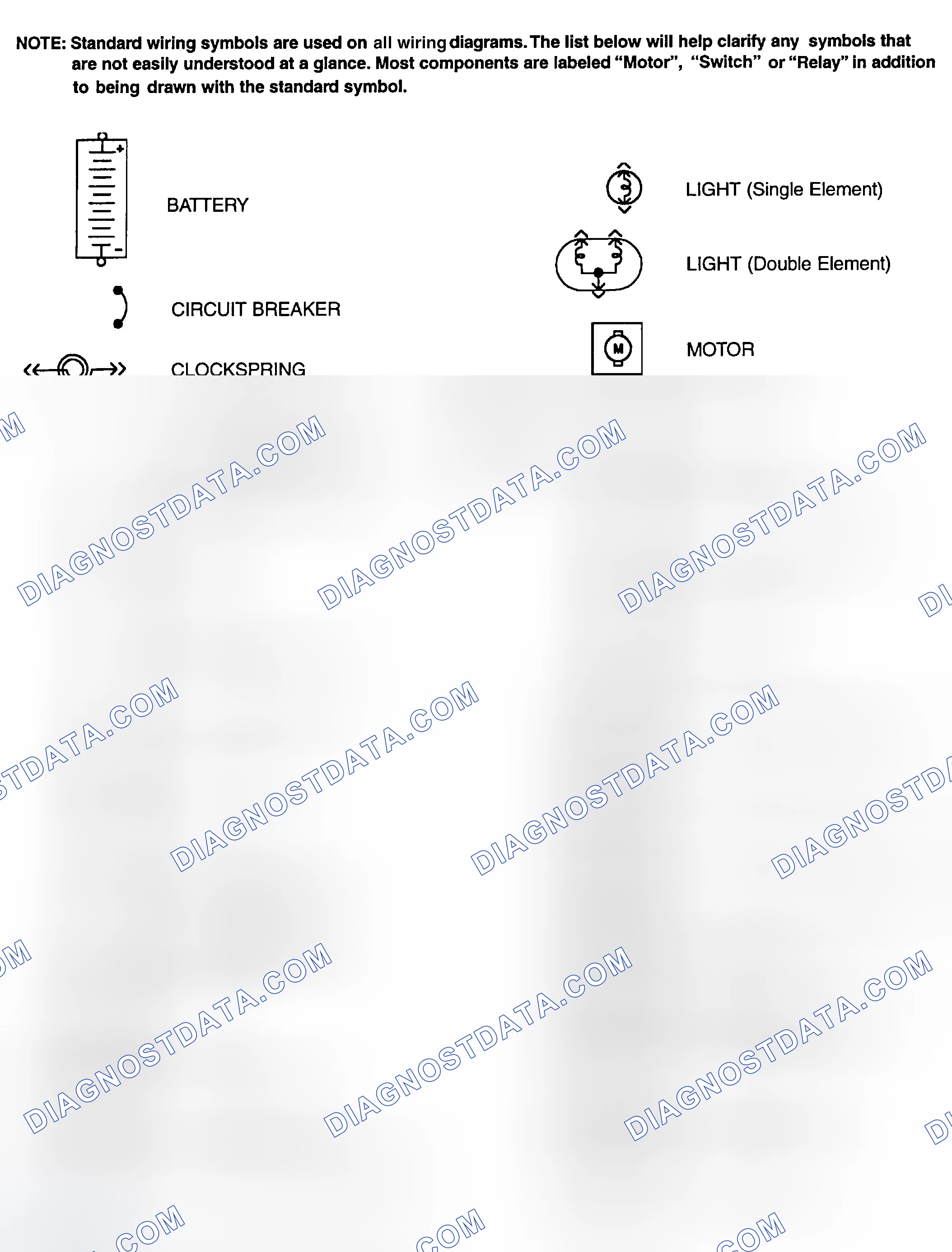 Scheme 1: Identifying Standard Wiring Diagram Symbols