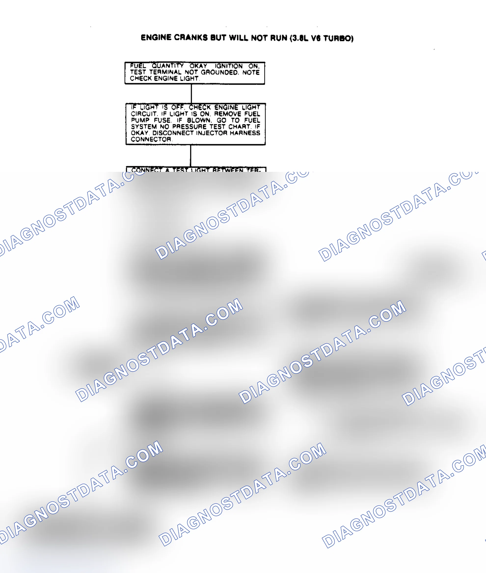 Scheme 32: Engine Cranks But Will Not Run (3.8L V6 Turbo)