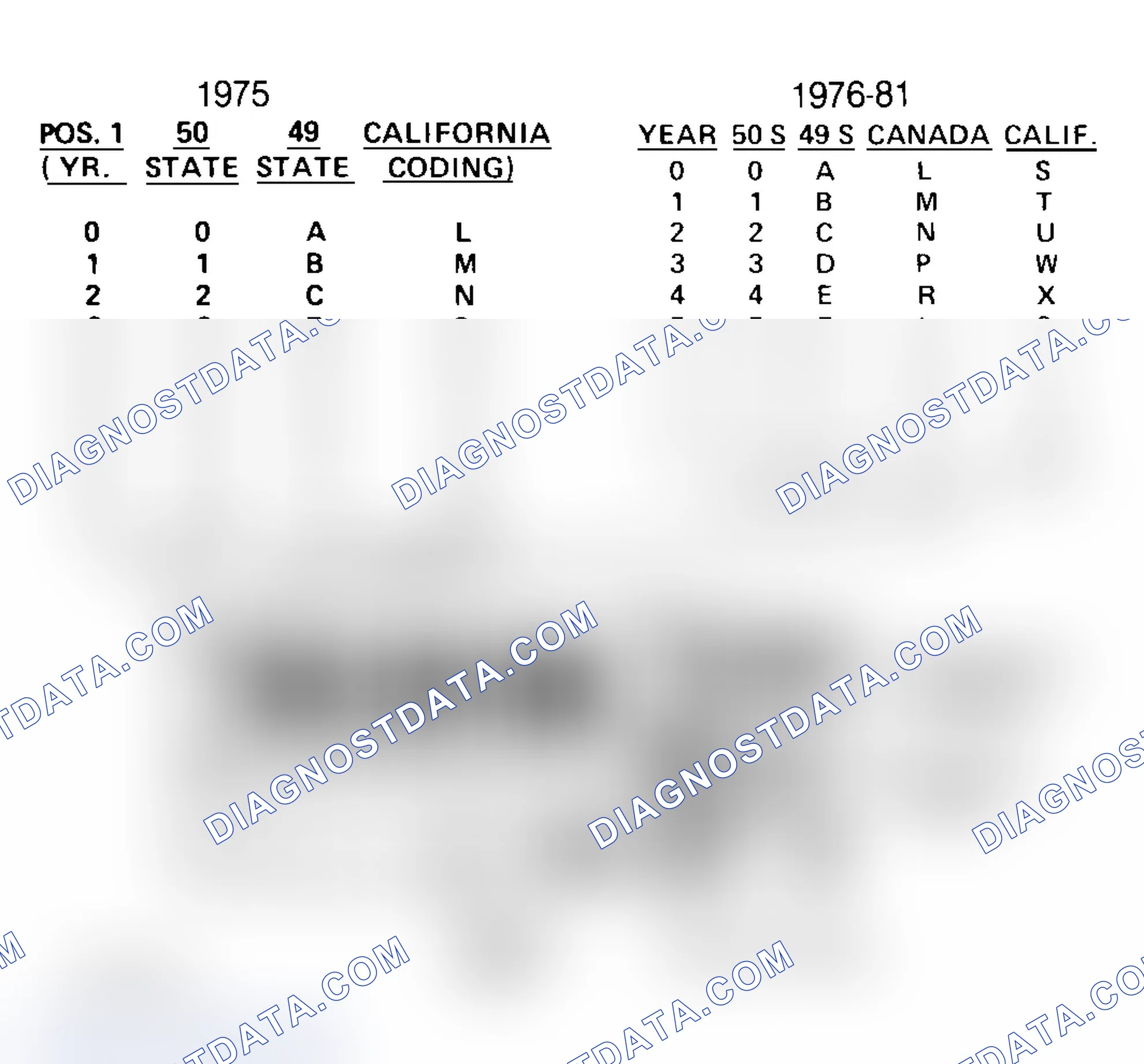 Scheme 33: FORD CALIBRATION LABELS