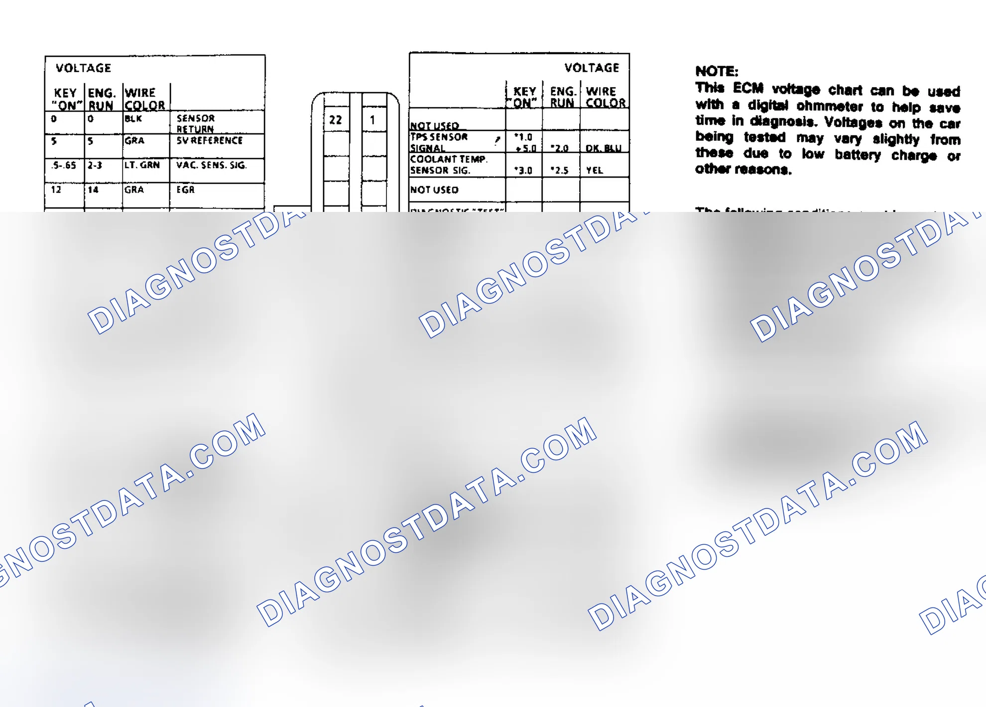 Scheme 8: ECM Terminal ID & Voltage Values (5.0L & 5.7L Engines)