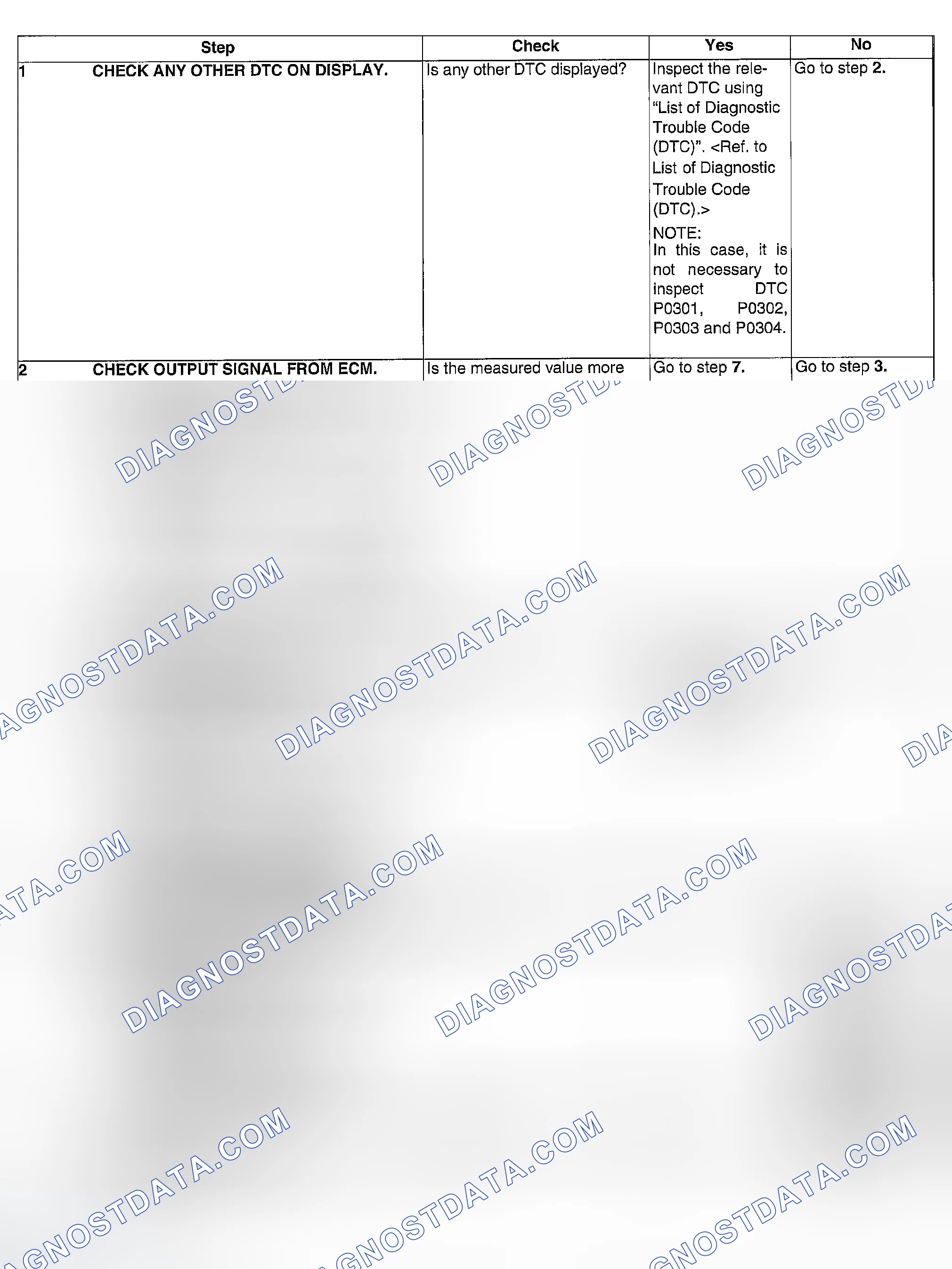 Scheme 127: DIAGNOSTIC PROCEDURE