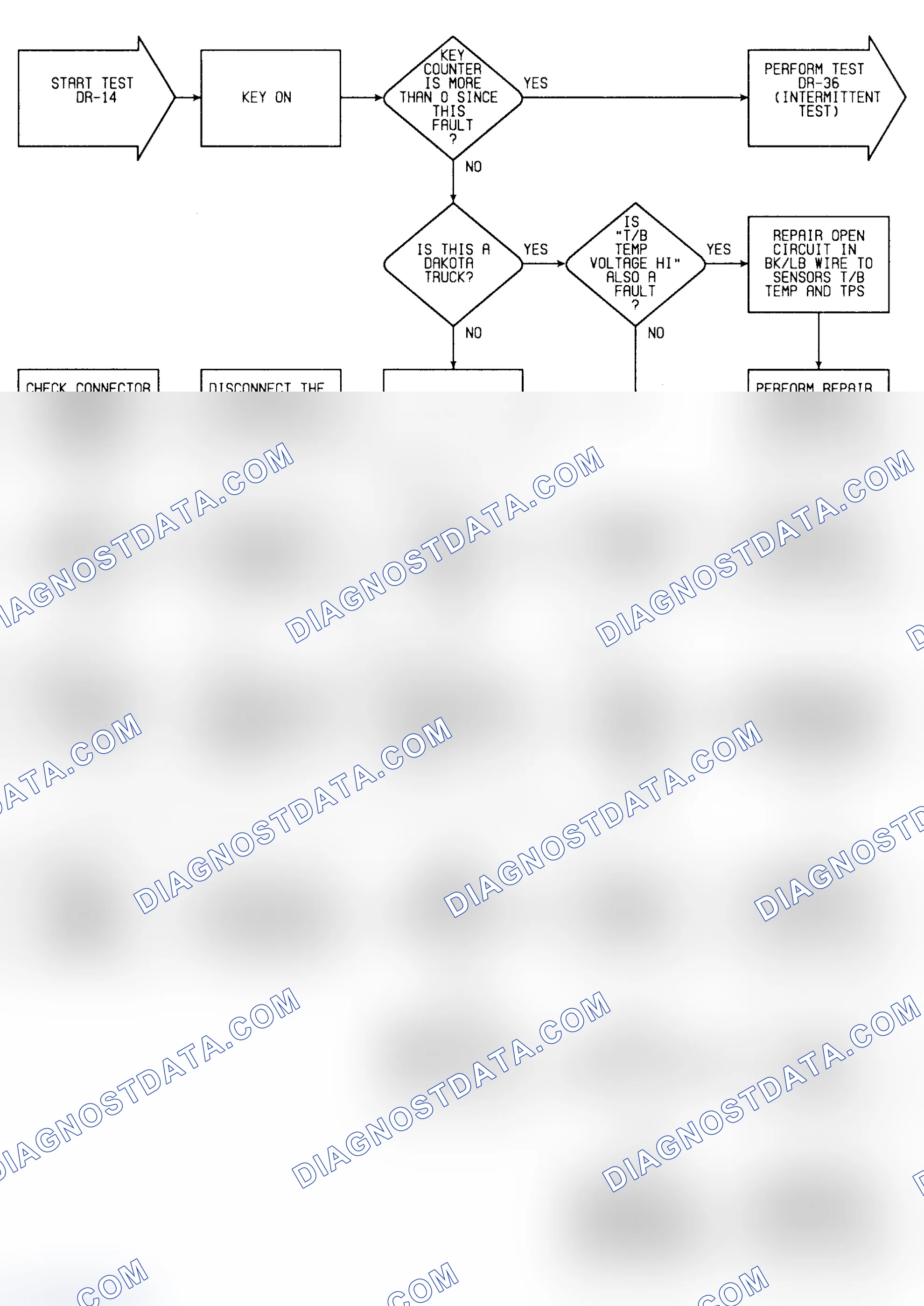 Scheme 292: DR14: Flow Chart