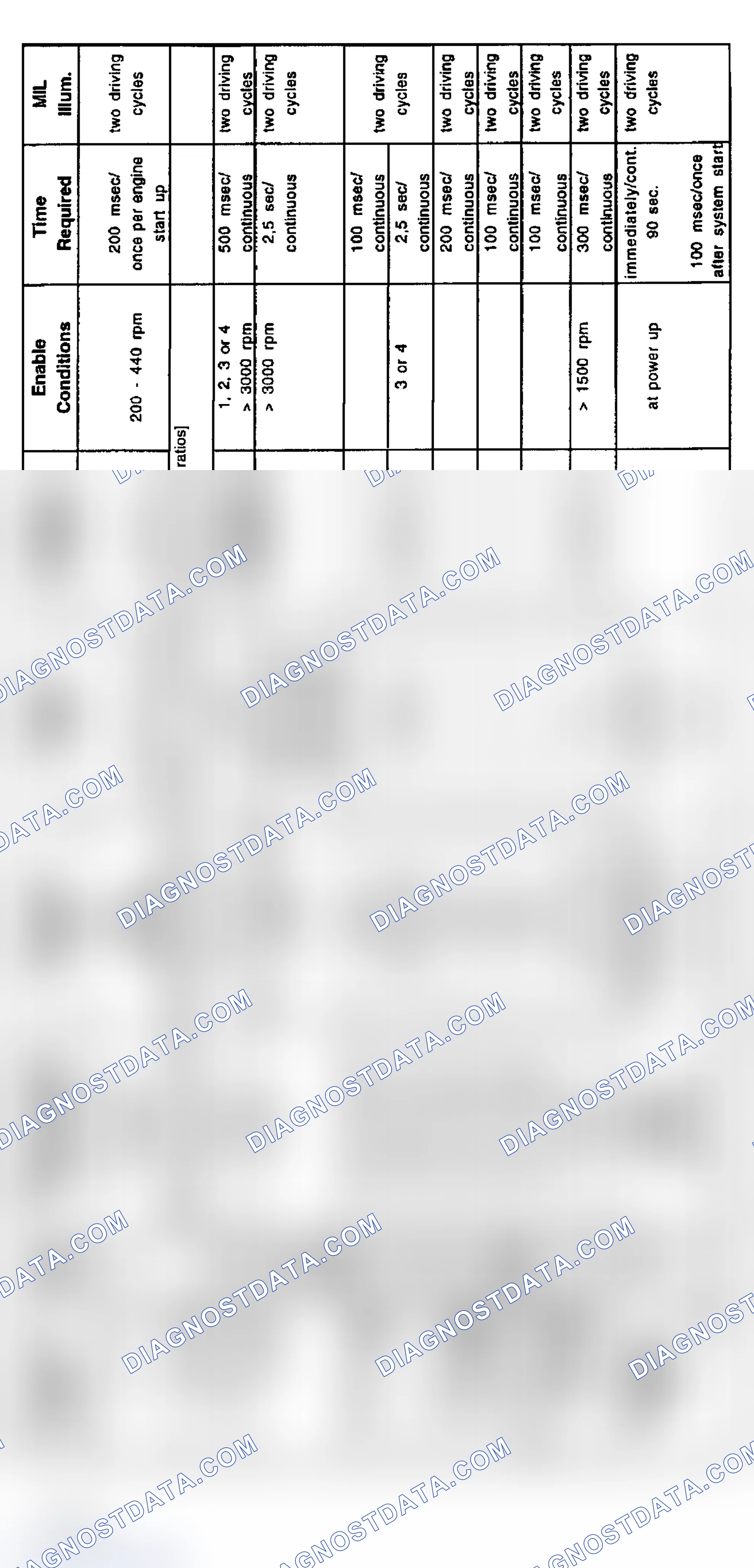 Scheme 6: 1998 4-Cylinder Diagnosis: Z3 (10/97-8/98), 318i (9/97-6/98) & 318ti (9/97-6/98)