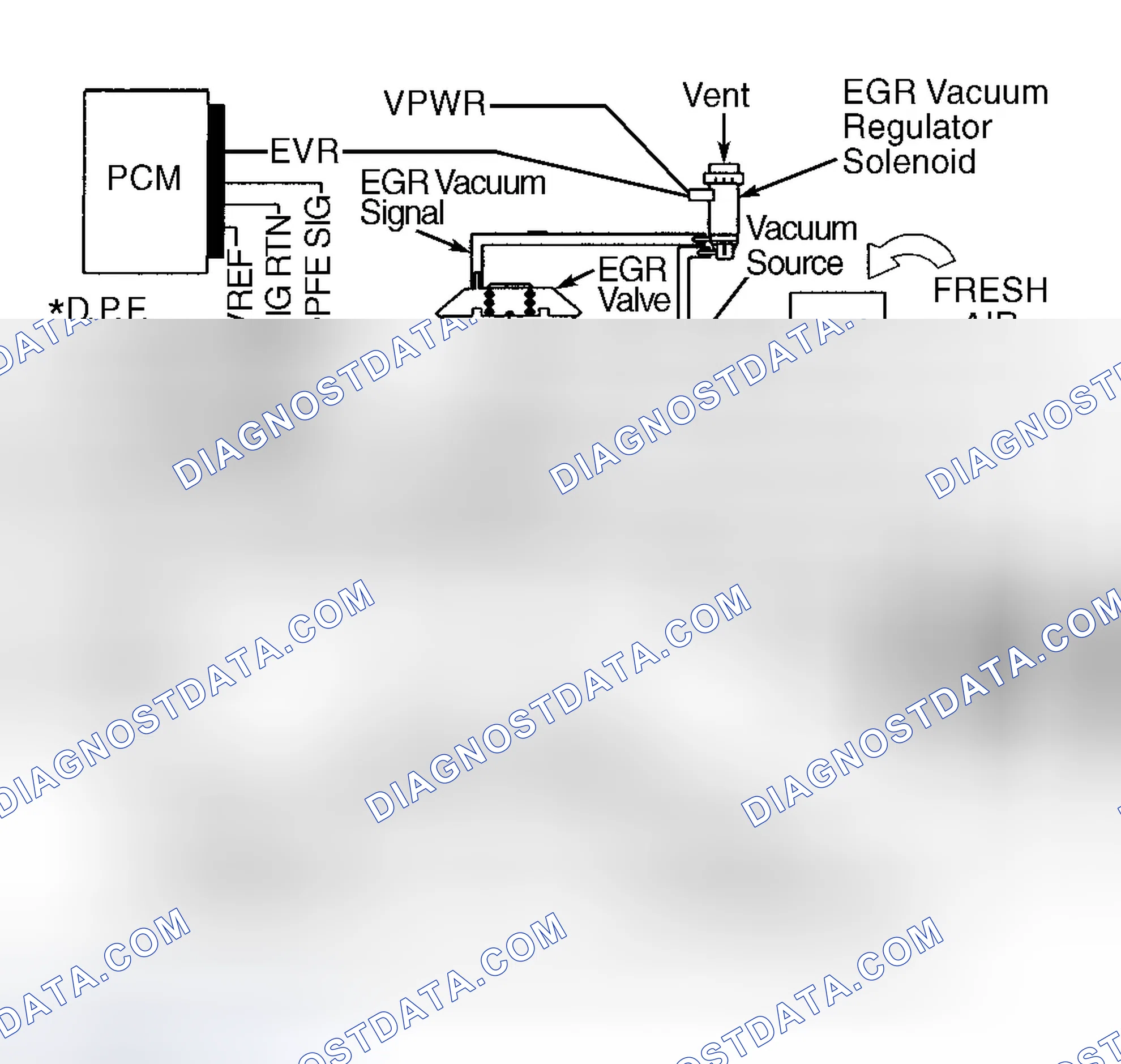 Scheme 37: Identifying DPFE System Components
