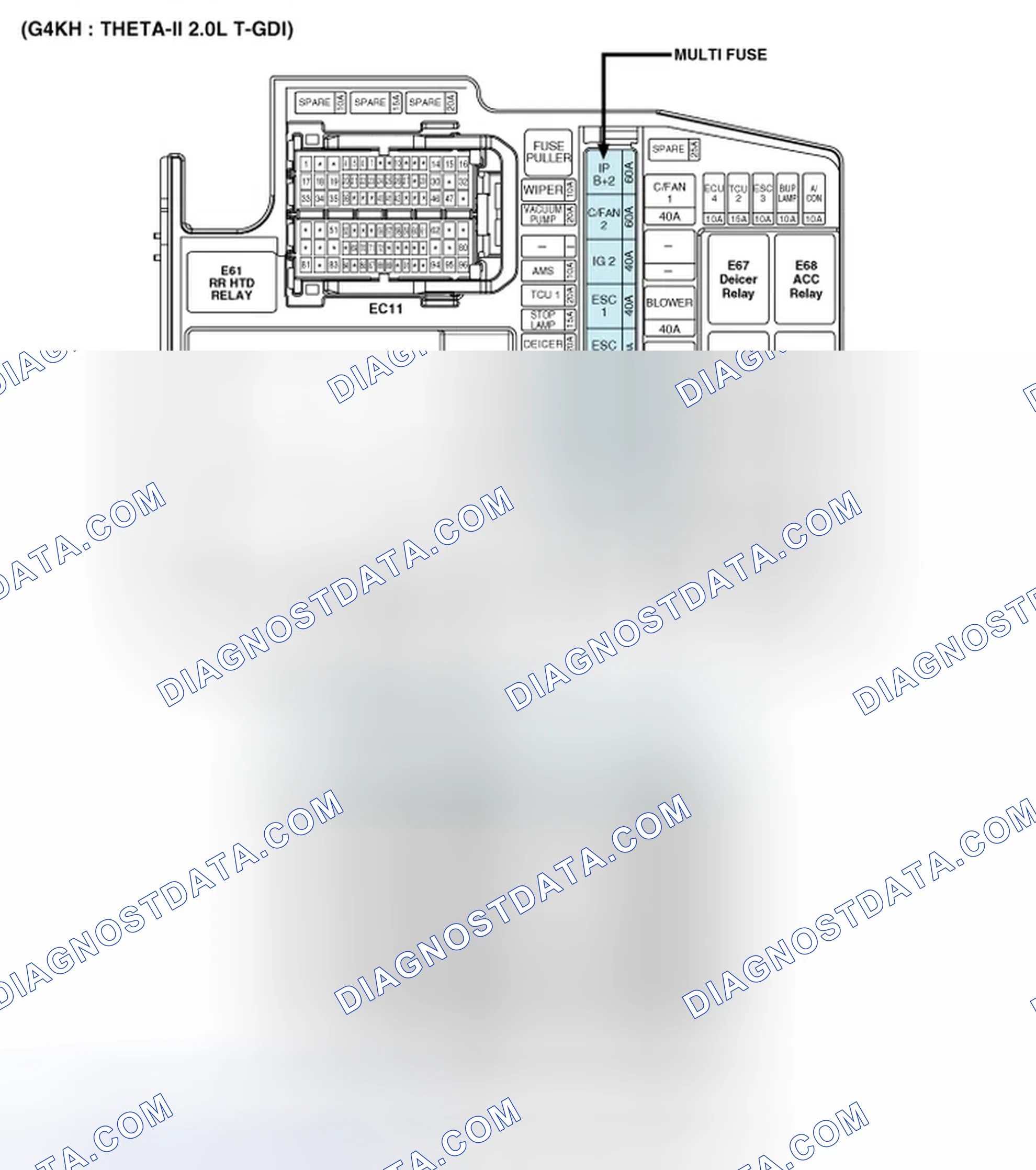 Scheme 25: Components
