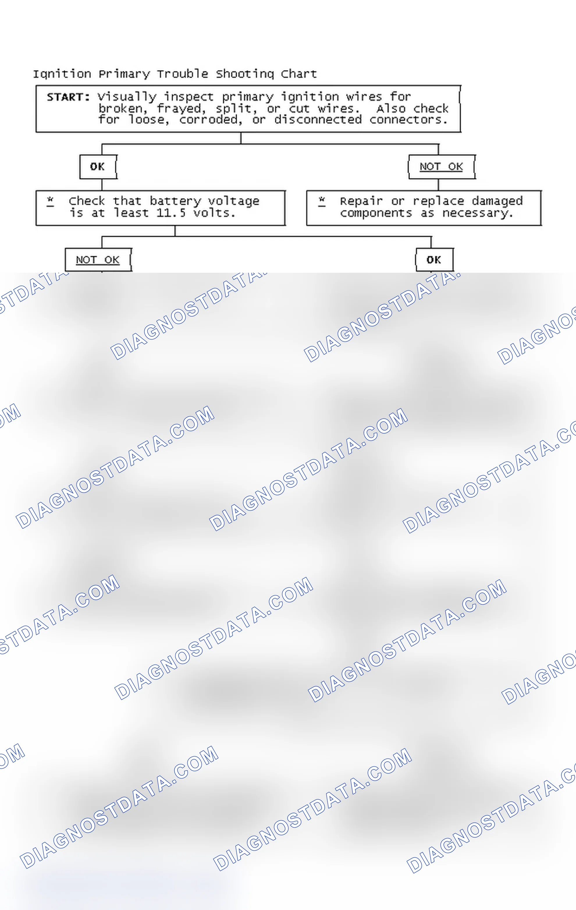Scheme 4: Ignition Primary Trouble Shooting Chart