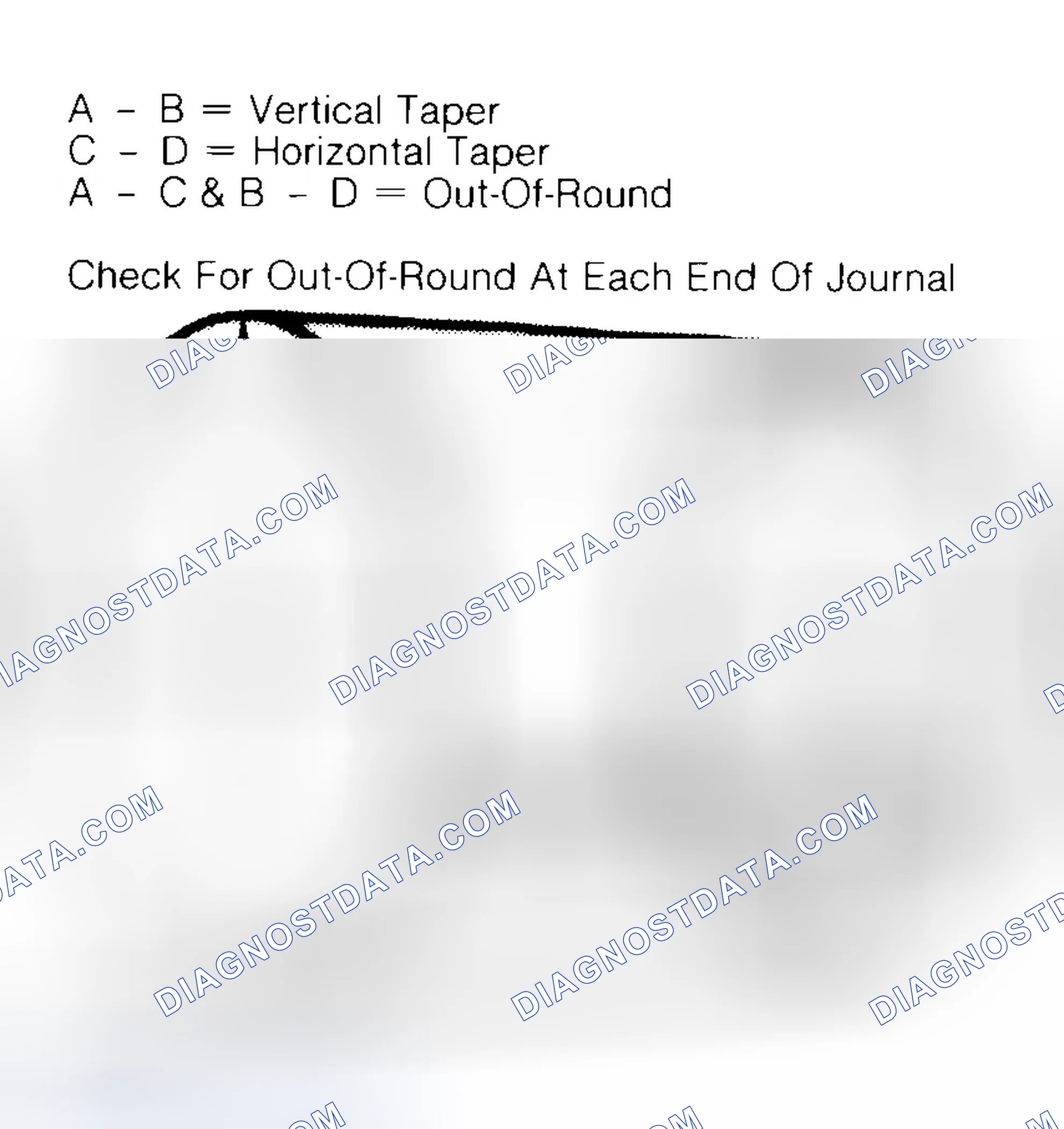 Scheme 5: Measuring Crankshaft Journals