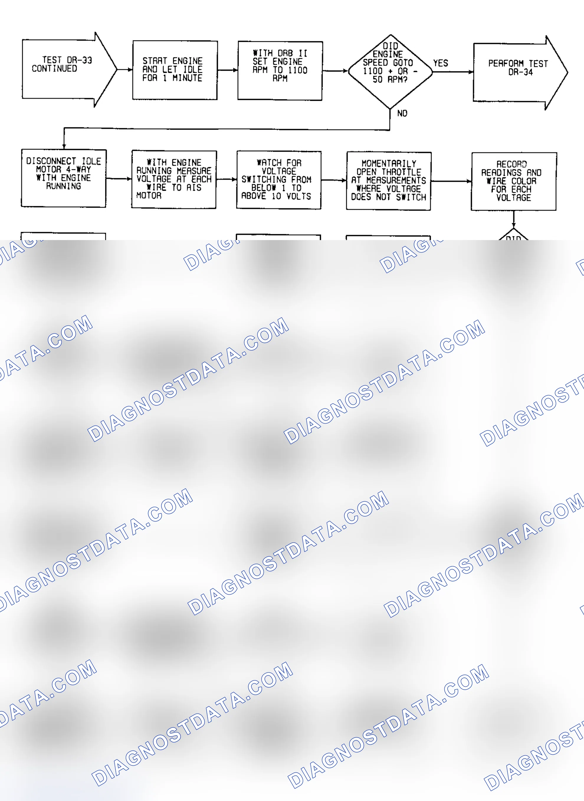 Scheme 99: DR33: Flow Chart Idle Motor (6 of 7)