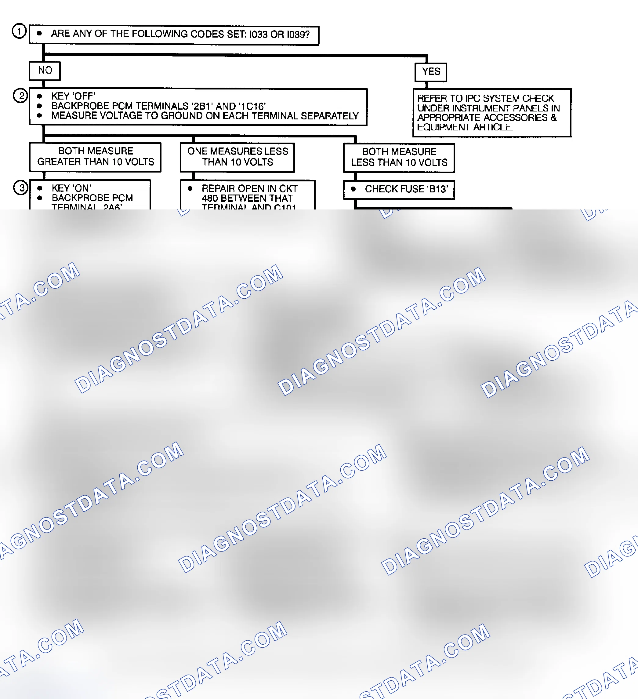 Scheme 52