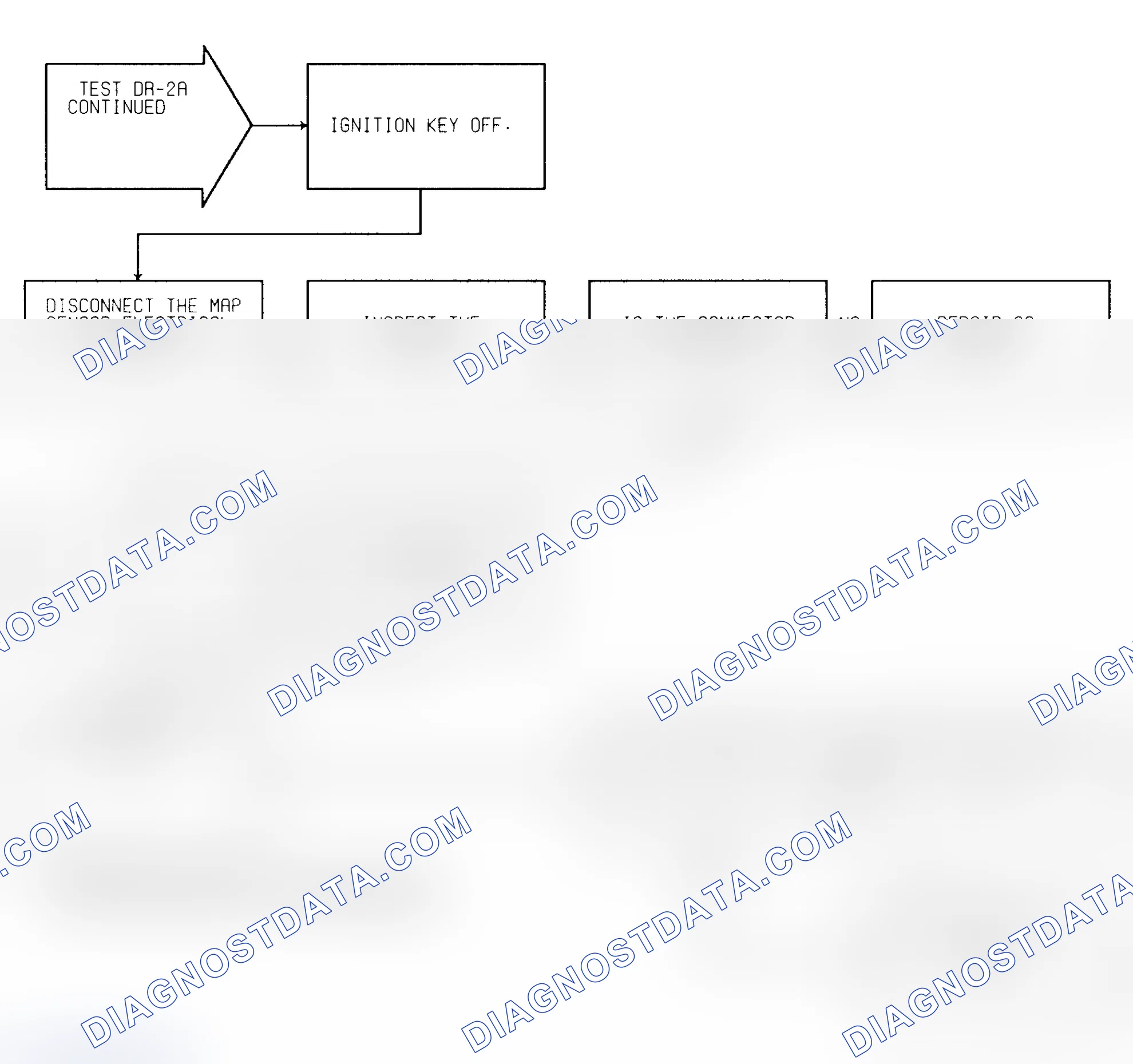 Scheme 55: Test DR-2A (2 of 2) Slow Change In Idle MAP Signal