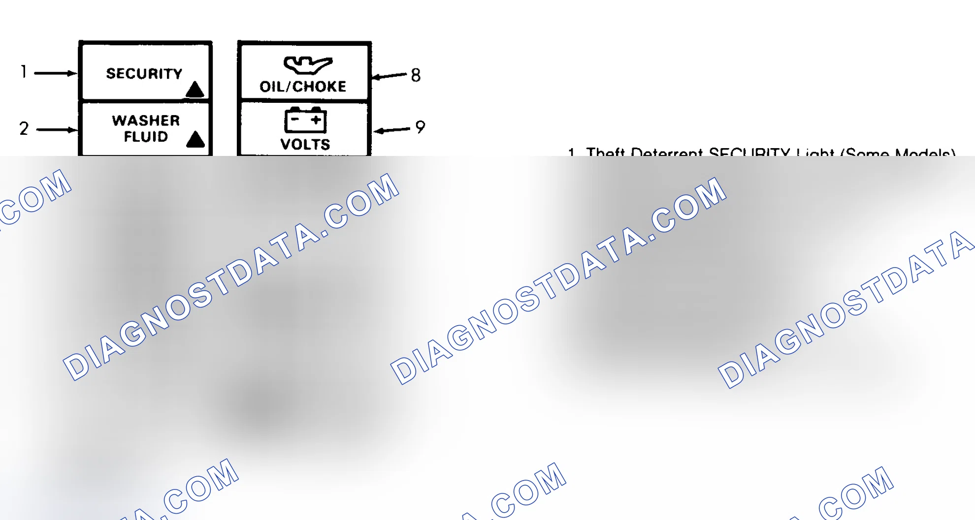 Scheme 4: SERVICE INDICATOR & WARNING LIGHTS