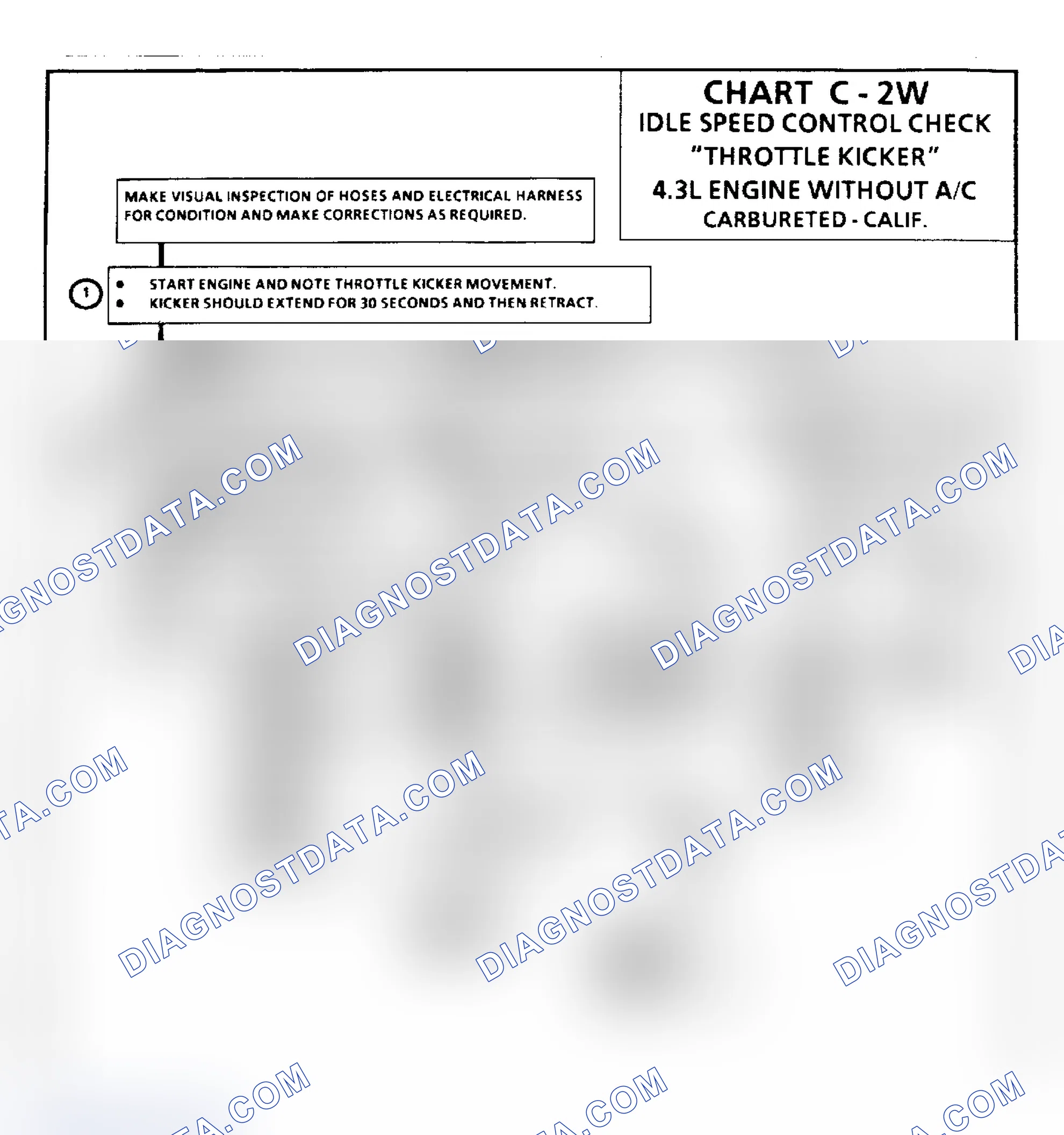 Scheme 123: Chart C2W: Idle Speed Control Check "Throttle Kicker" - 4.3L Without A/C Only