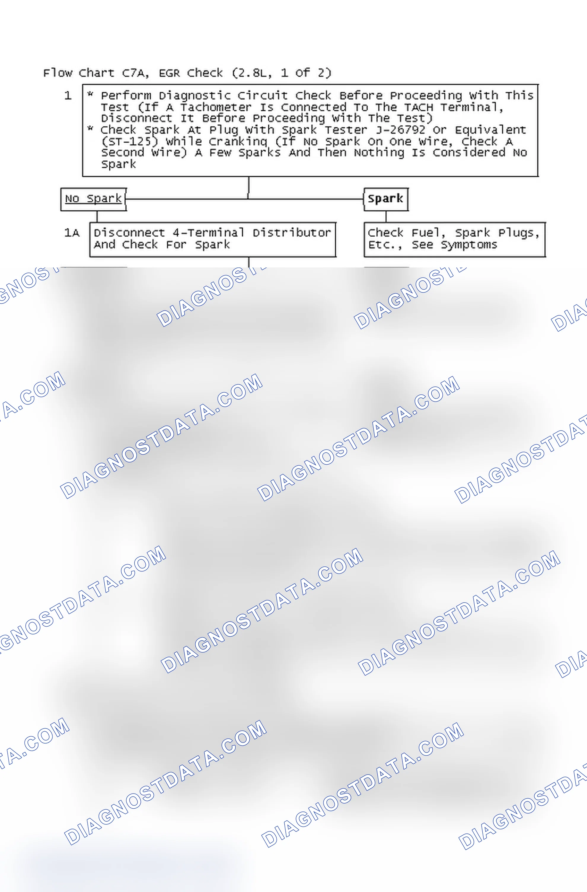 Scheme 4: Flow Chart C7A, EGR Check (2.8L, 1 Of 2)