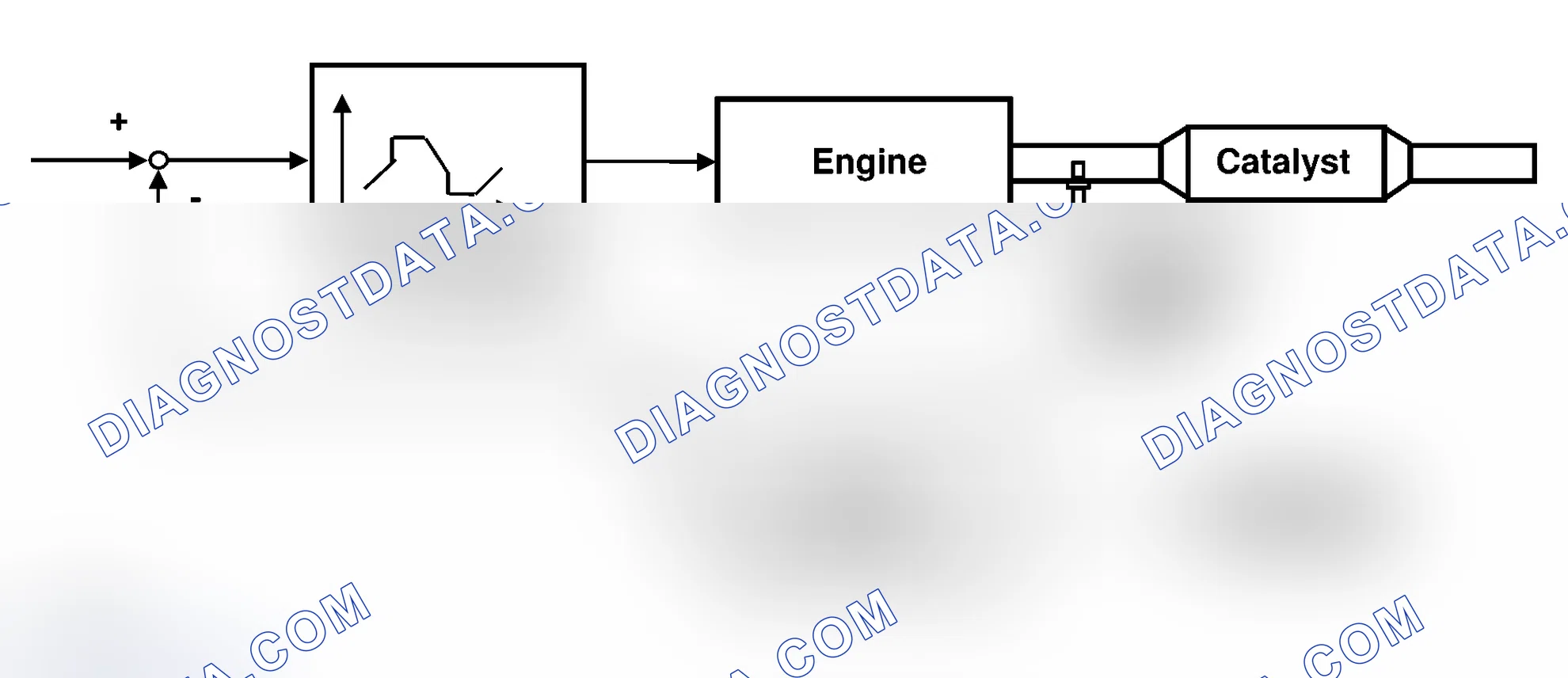 Scheme 27: Oxygen Sensor Monitoring Description