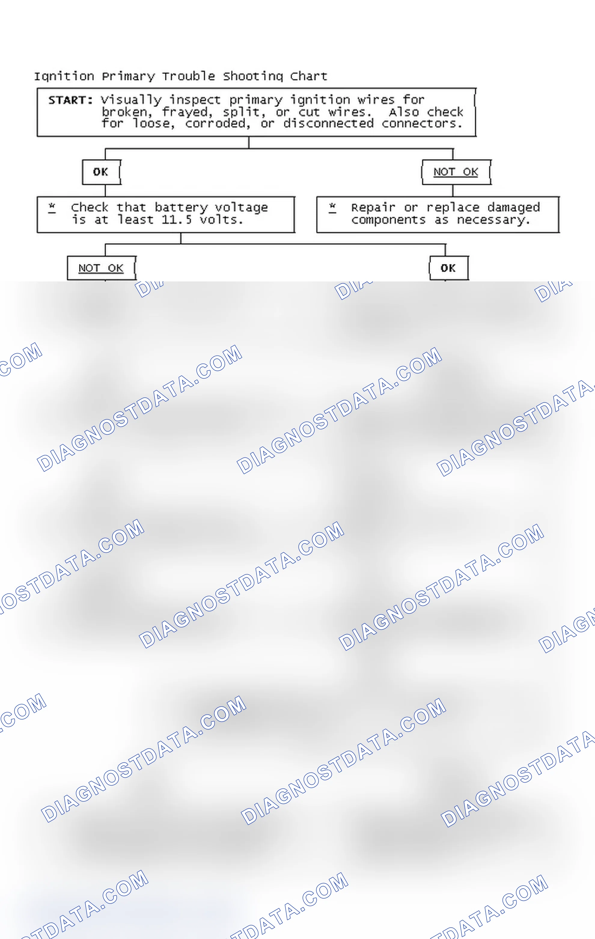 Scheme 4: Ignition Primary Trouble Shooting Chart