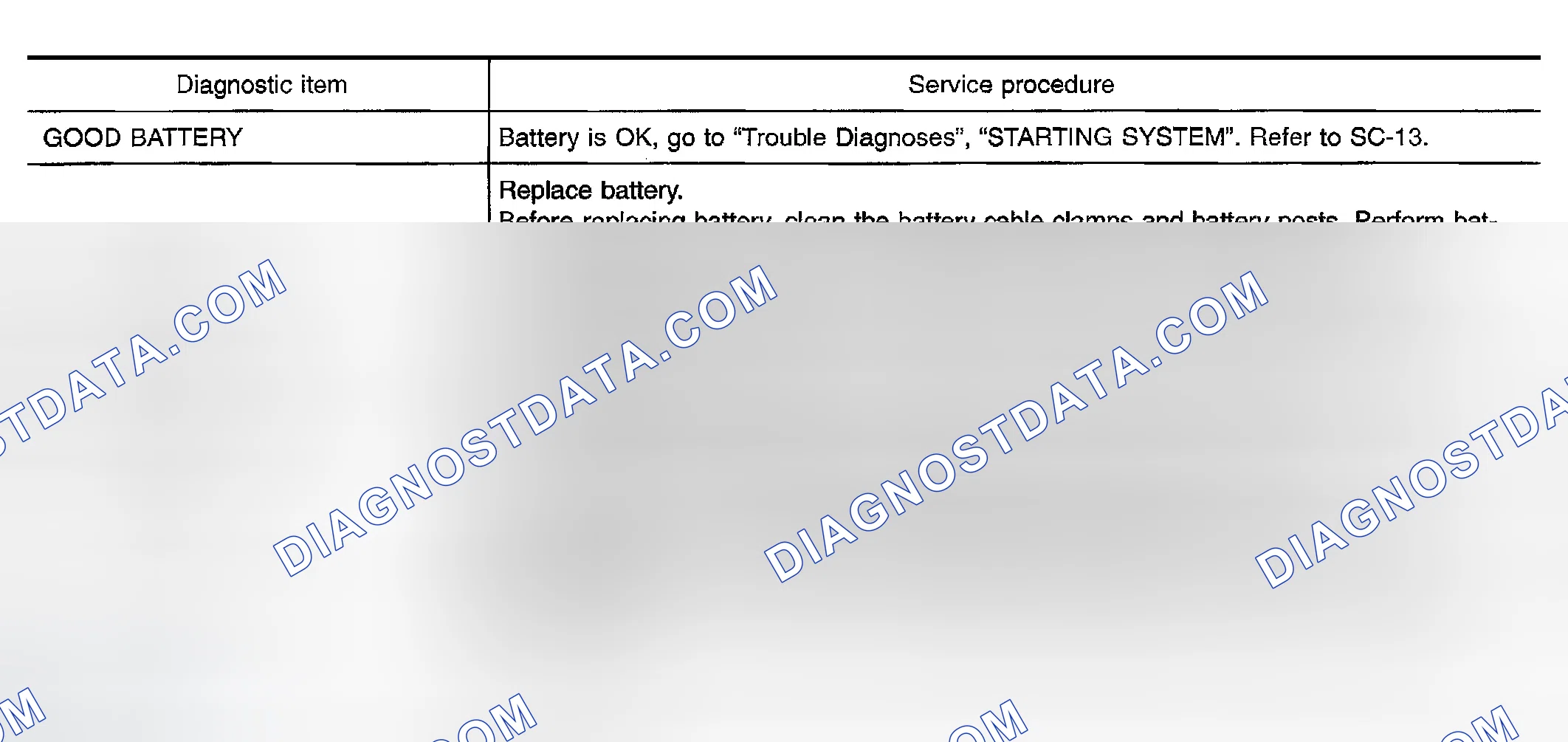Scheme 21: Diagnostic Result Item Chart