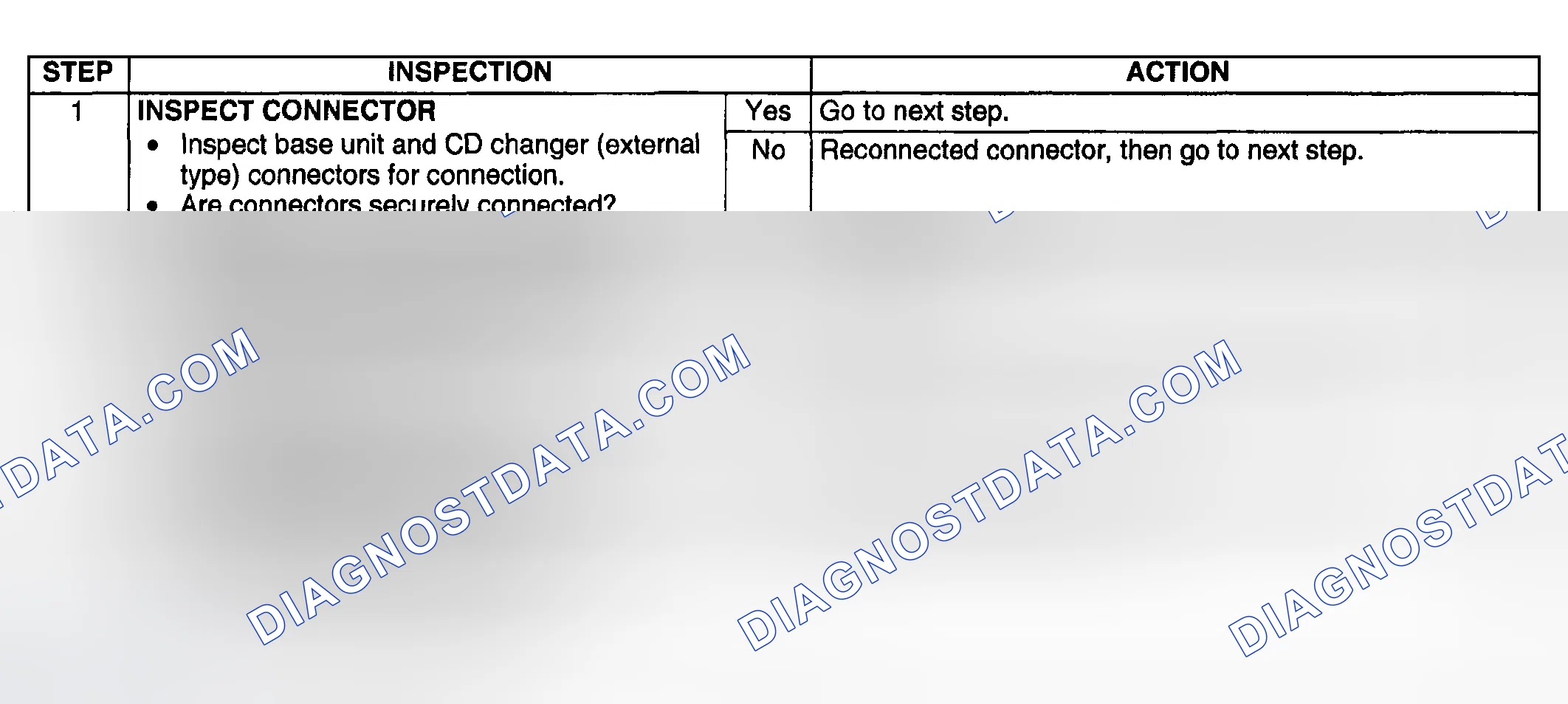 Scheme 62: Diagnostic procedure