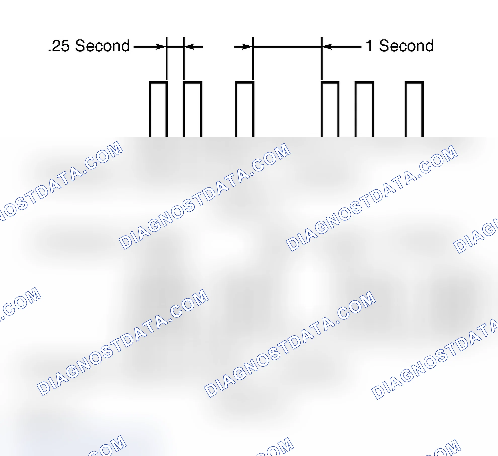 Scheme 5: Ignition Key Registration