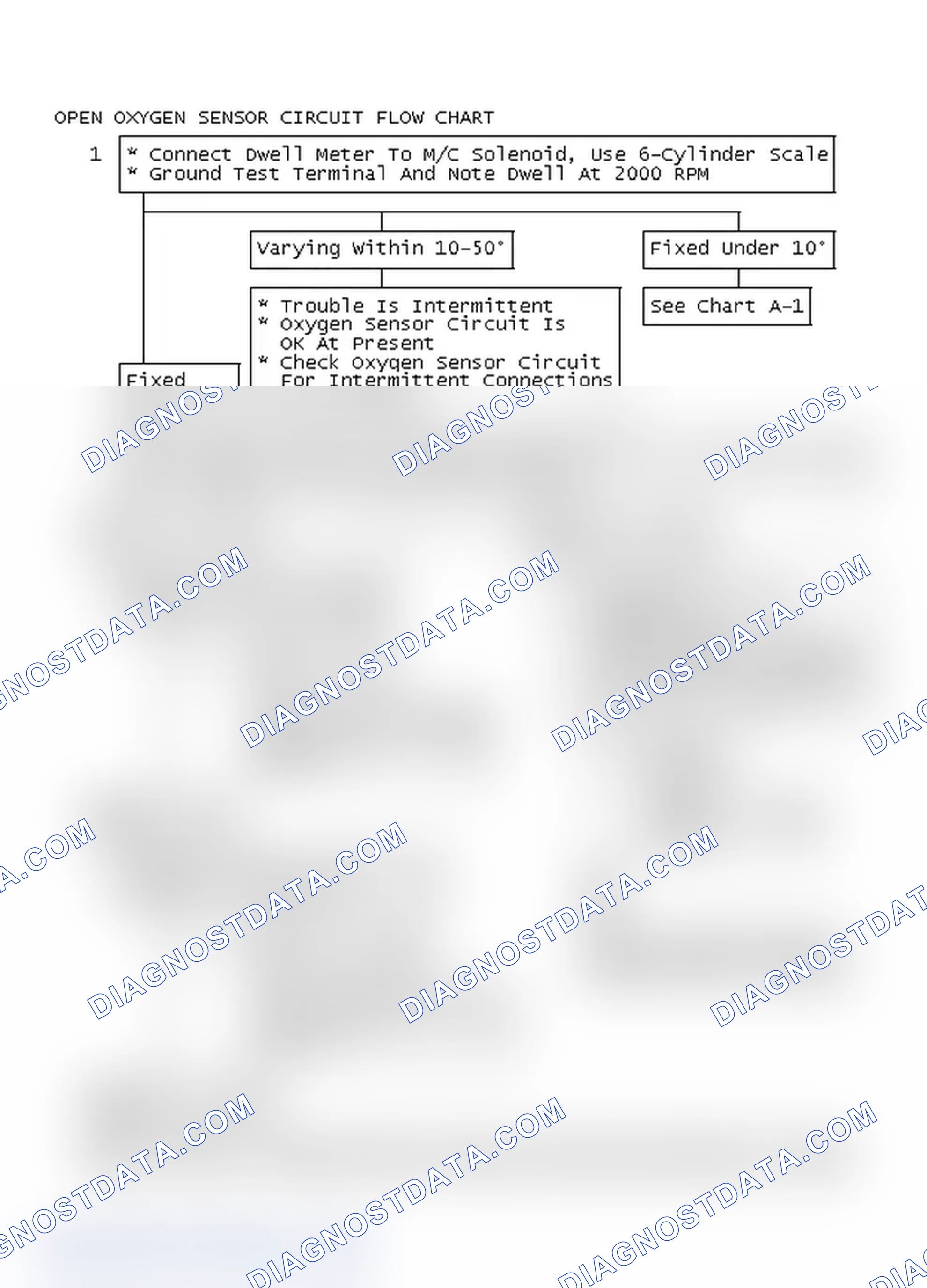 Scheme 143: Open Oxygen Sensor Circuit Flow Chart