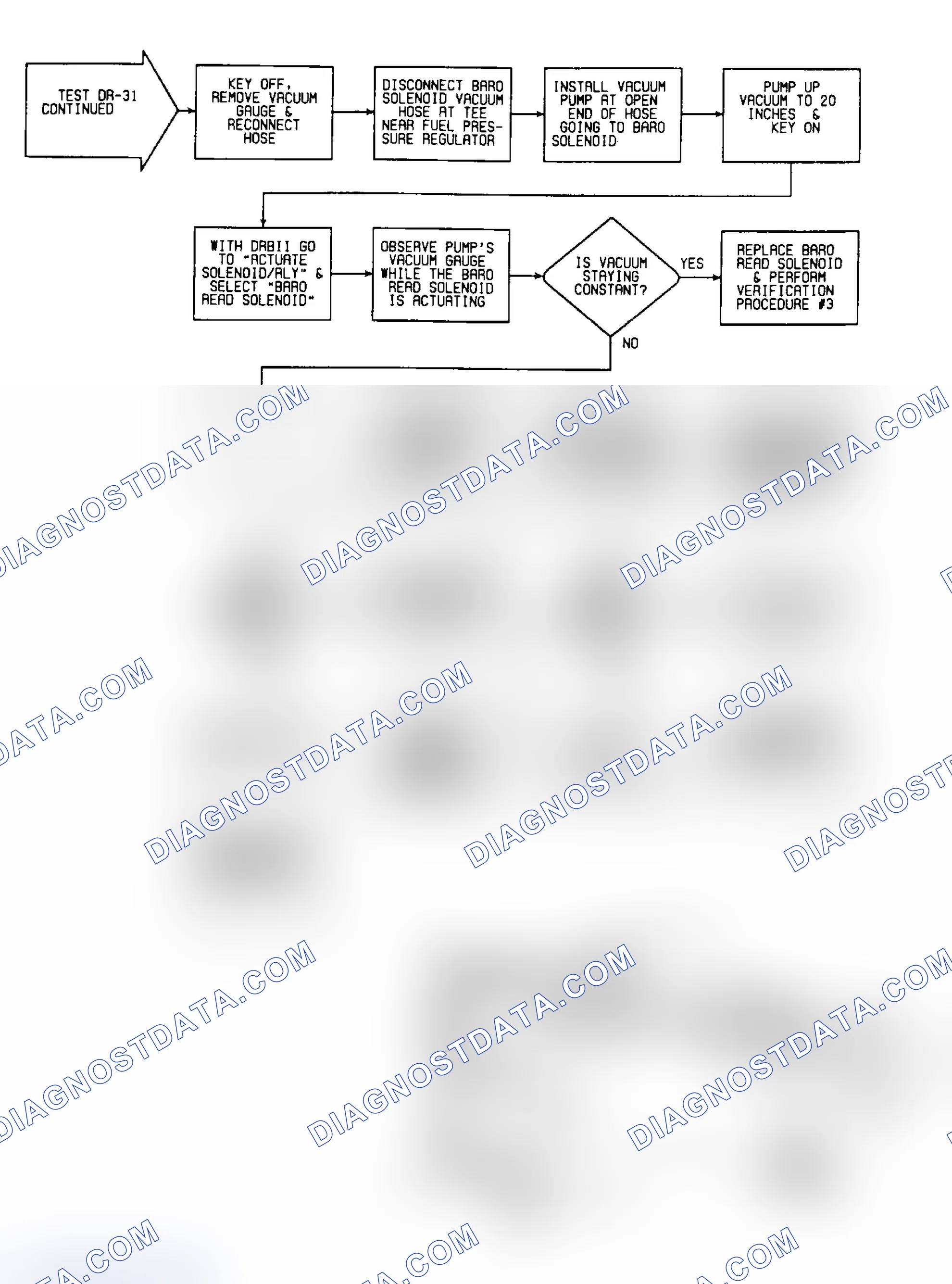 Scheme 430: DR31: Flow Chart (Turbo IV) (3 of 3)