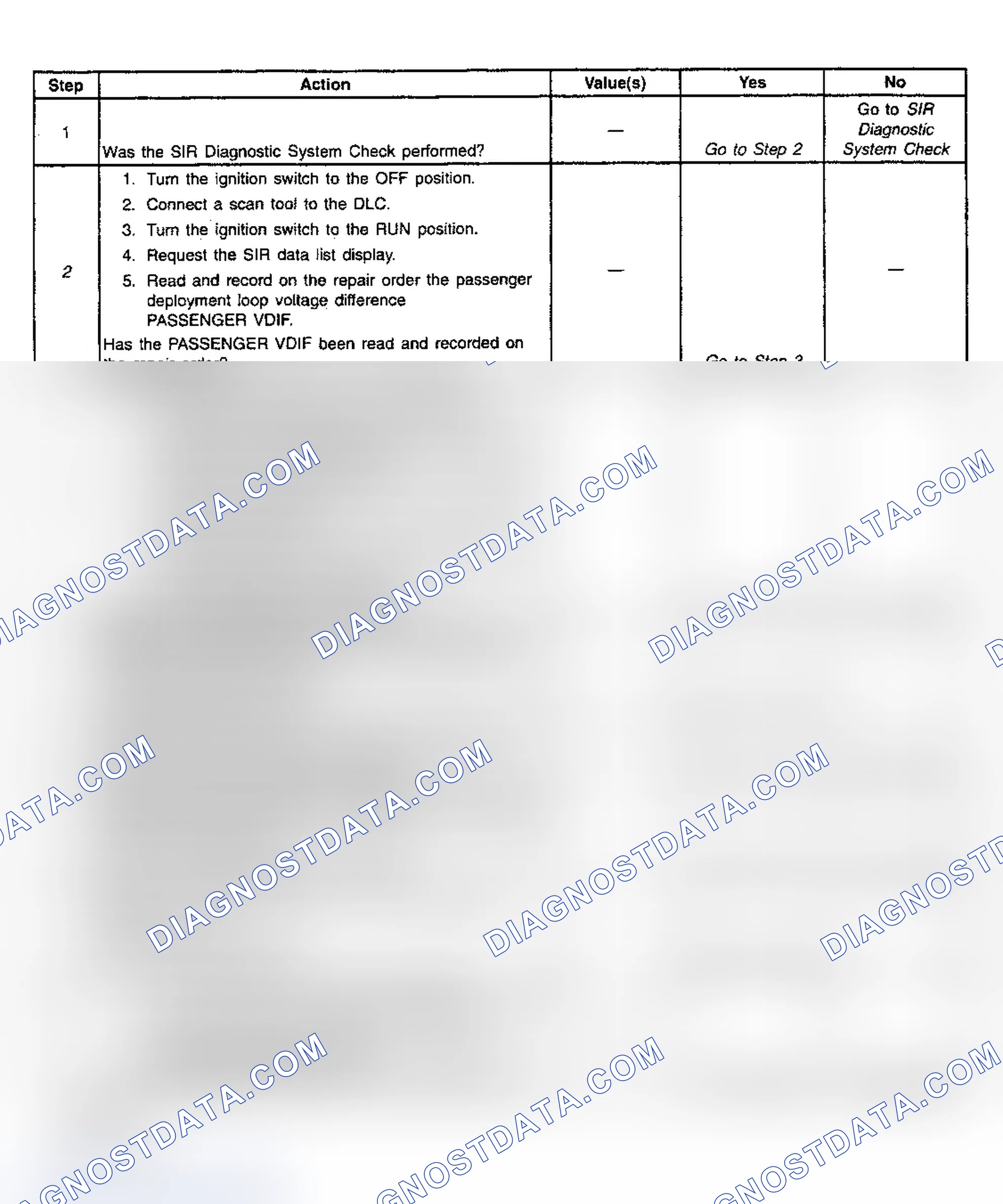 Scheme 26: Diagnostic Chart Step References