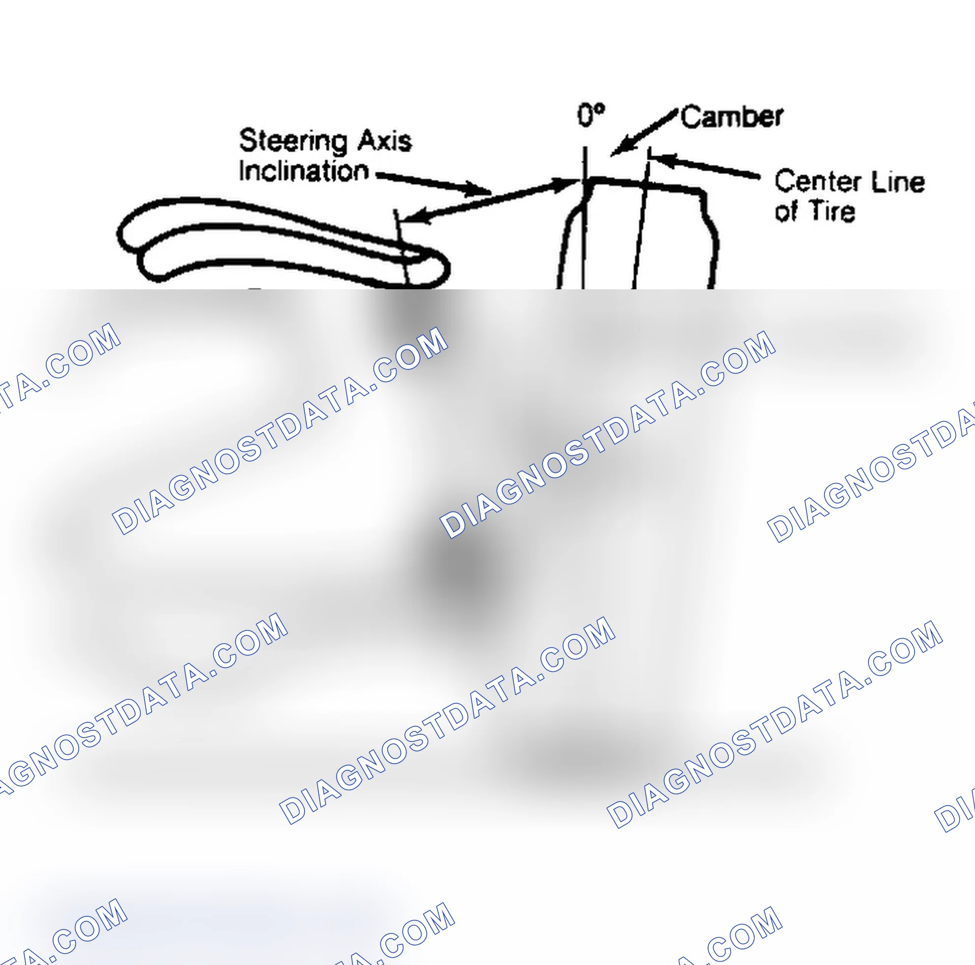Scheme 6: Checking Steering Axis Inclination