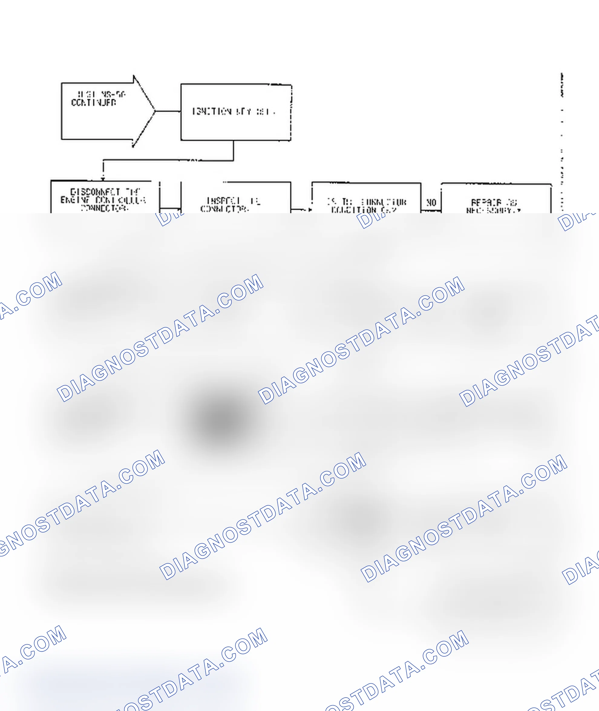 Scheme 22: Test NS-5A: (2 of 2): Wet Plugs, MAP Sensor/Ignition Timing