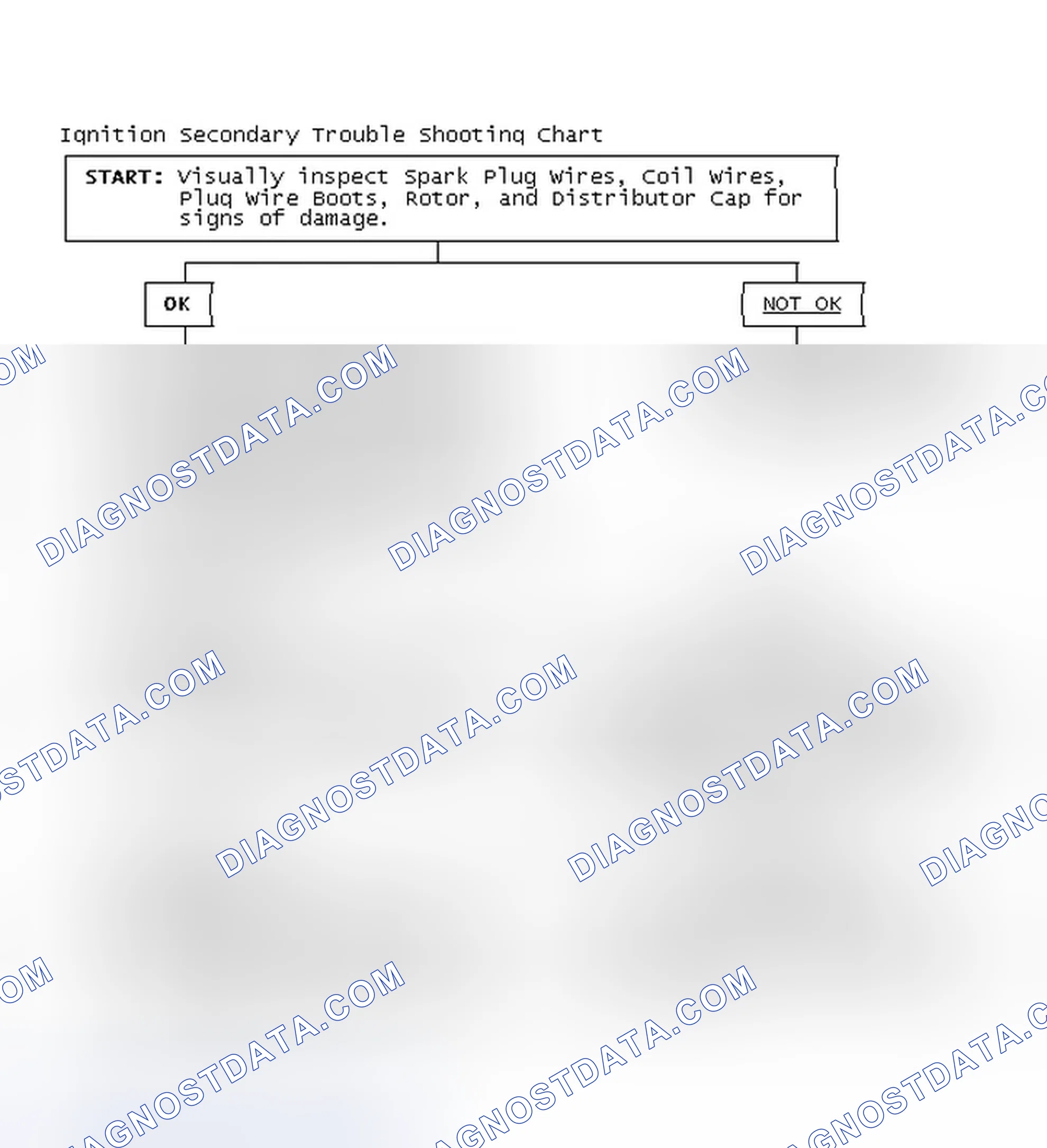 Scheme 3: Ignition Secondary Trouble Shooting Chart