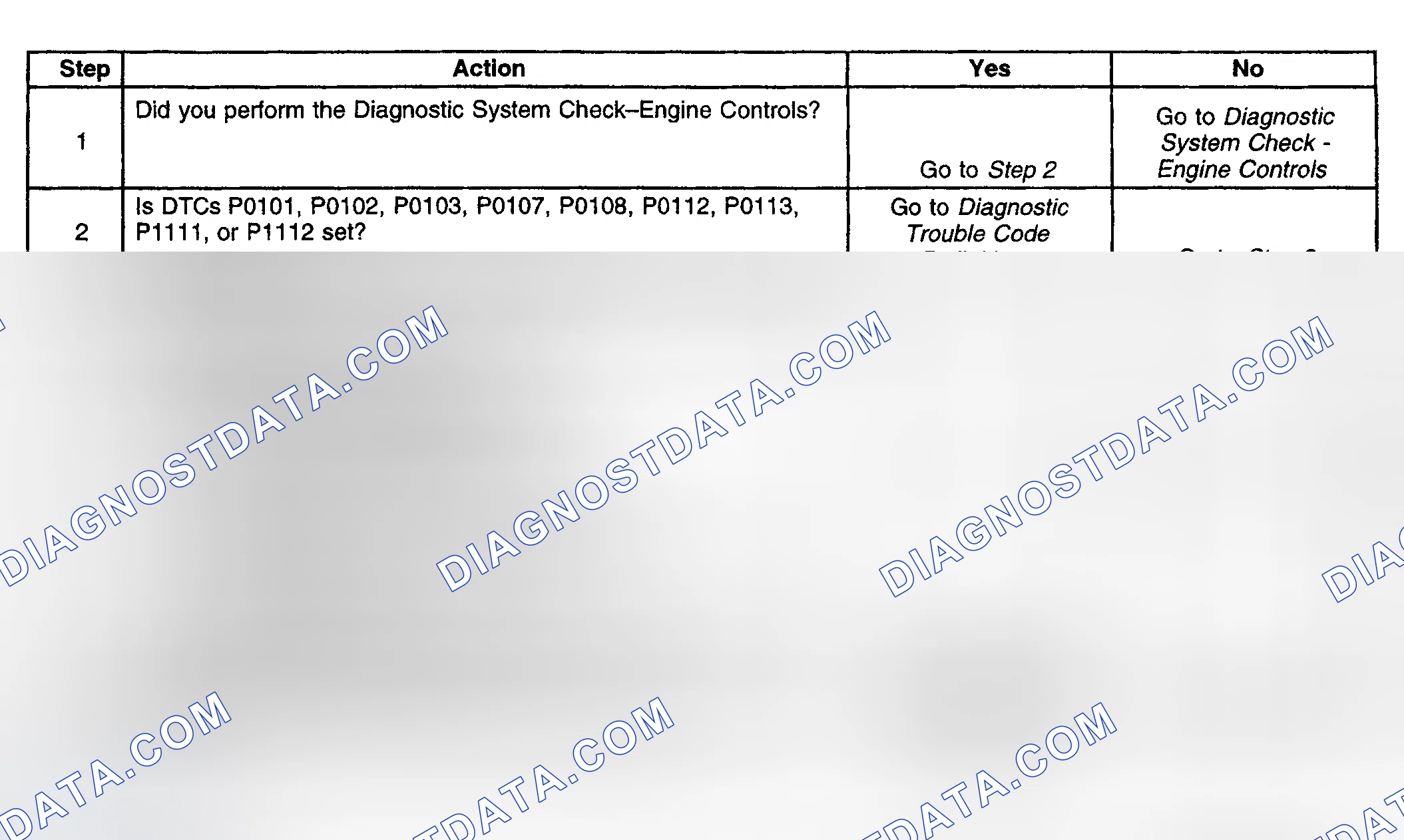 Scheme 393: Diagnostic Procedure