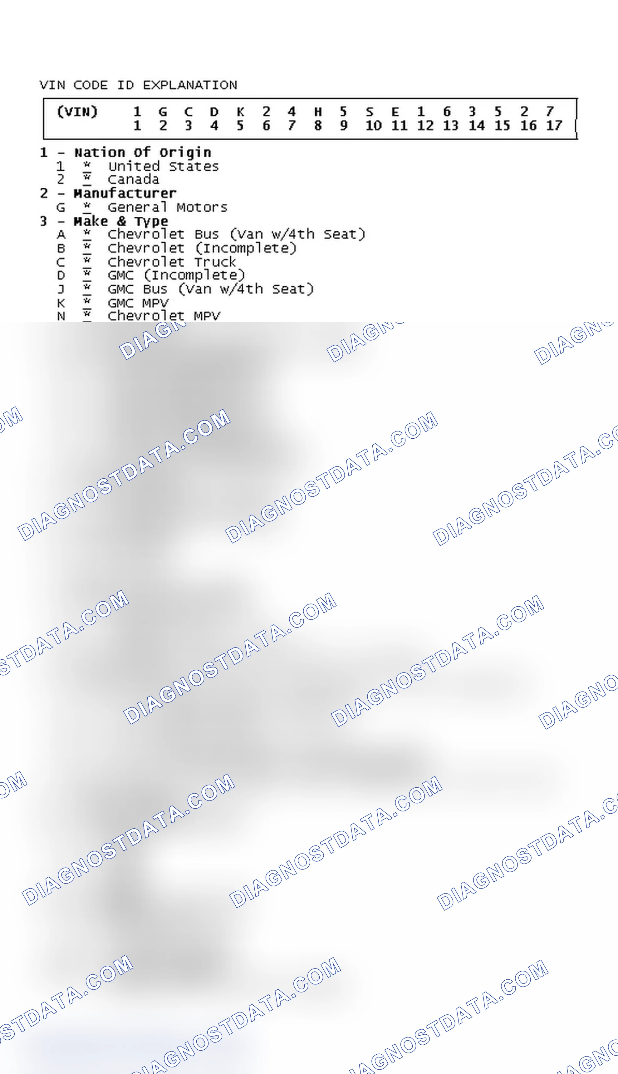 Scheme 1: VIN CODE ID EXPLANATION
