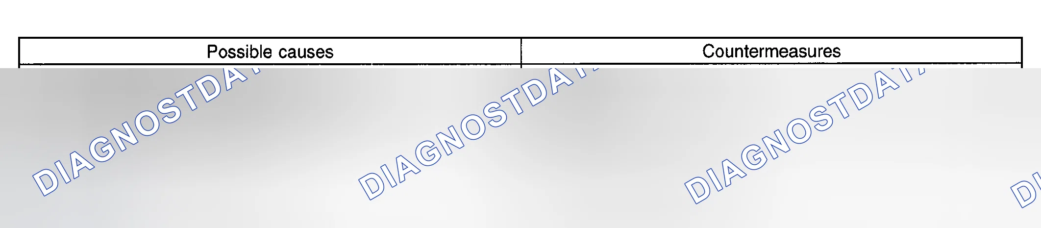 Scheme 10: Improper Vehicle Posture Or Improper Wheel Arch Height Diagnostic Chart