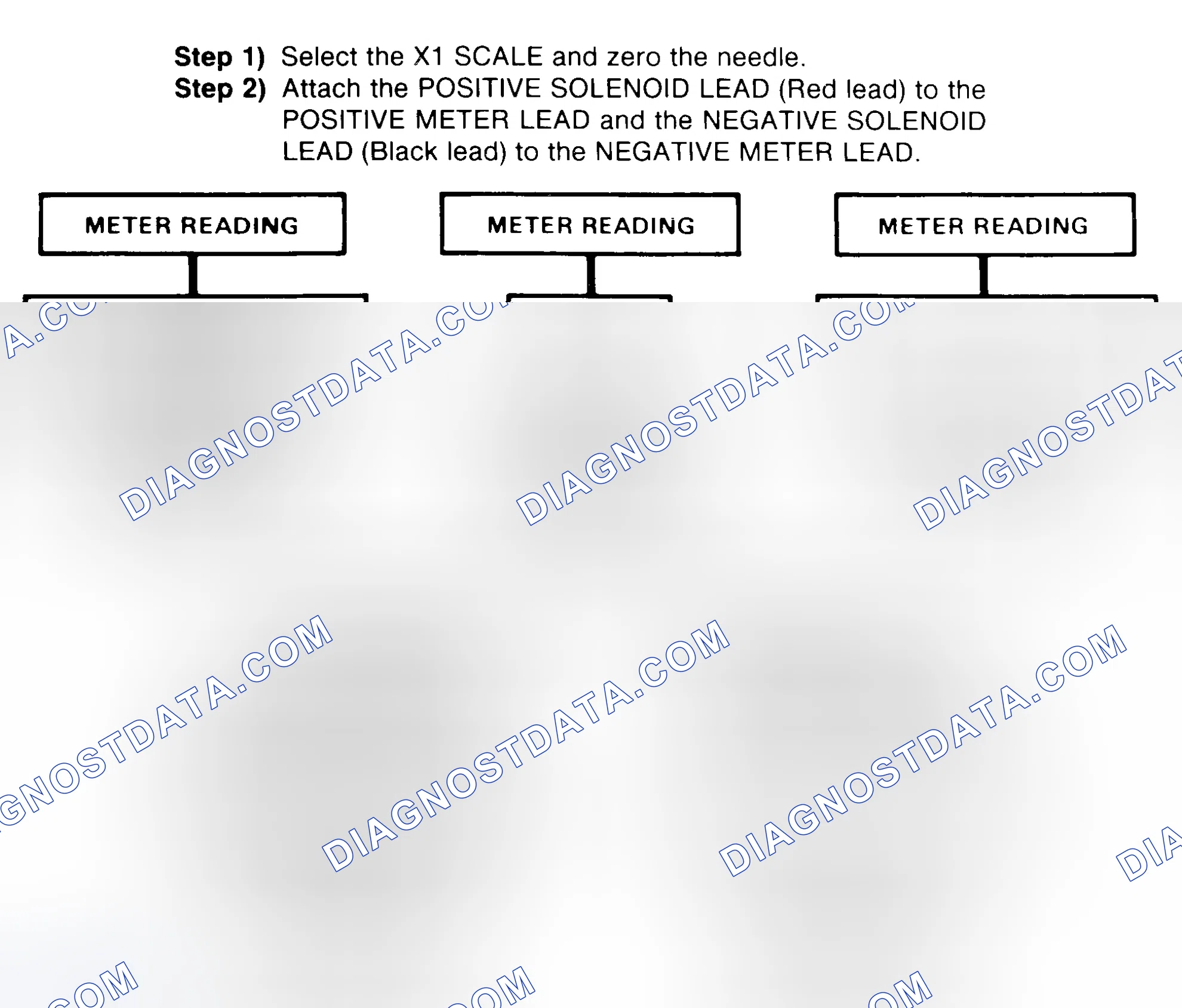 Scheme 2: DIODE CHECK & SOLENOID TEST