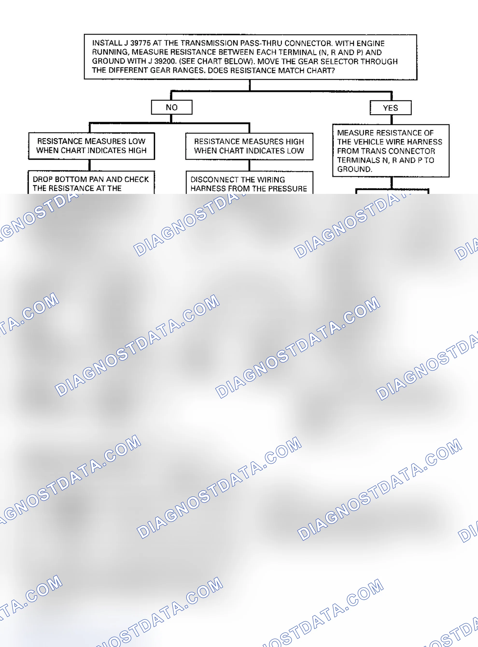 Scheme 344: Pressure Switch Assembly Resistance Chart Courtesy of General Motors Corp.