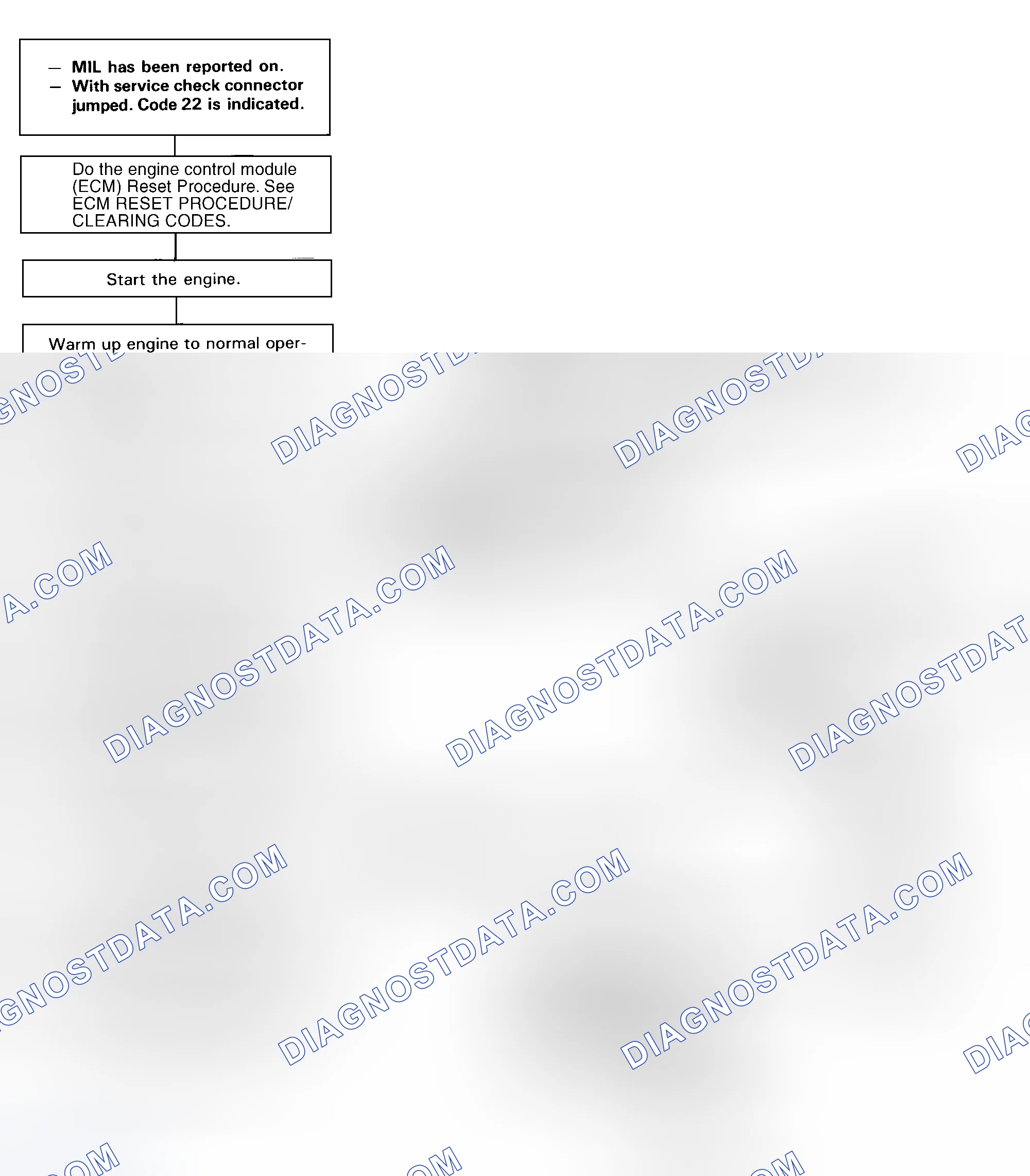Scheme 96: DTC 22 Diagnostic Flow Chart - 1 Of 3 (Prelude) VTEC Pressure Switch