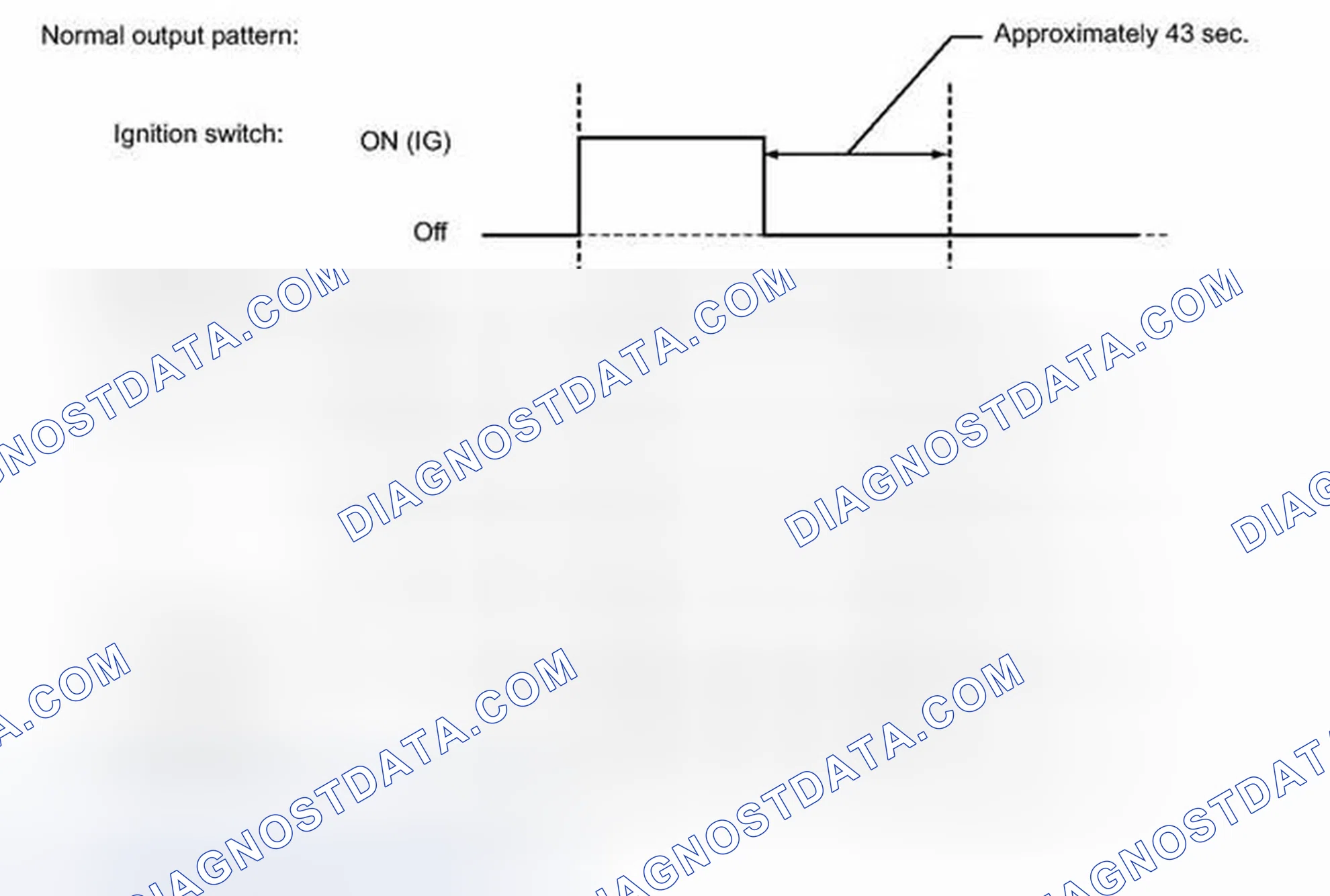 Scheme 9: FAIL-SAFE CHART [12/2013 - ]