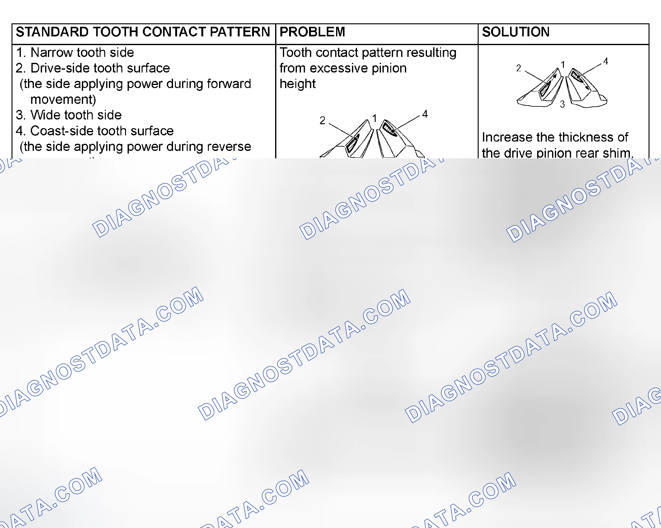 Scheme 107