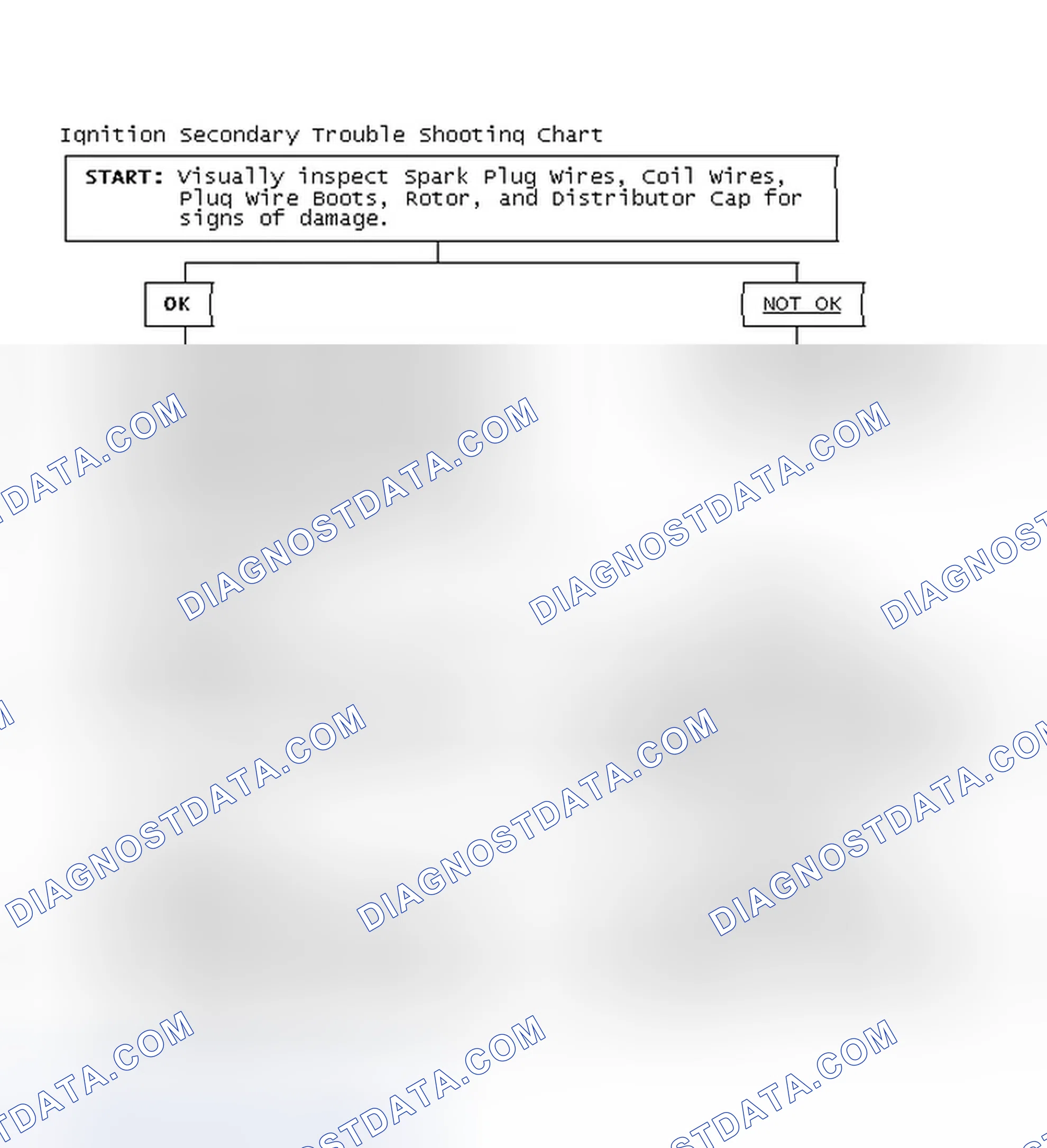 Scheme 3: Ignition Secondary Trouble Shooting Chart