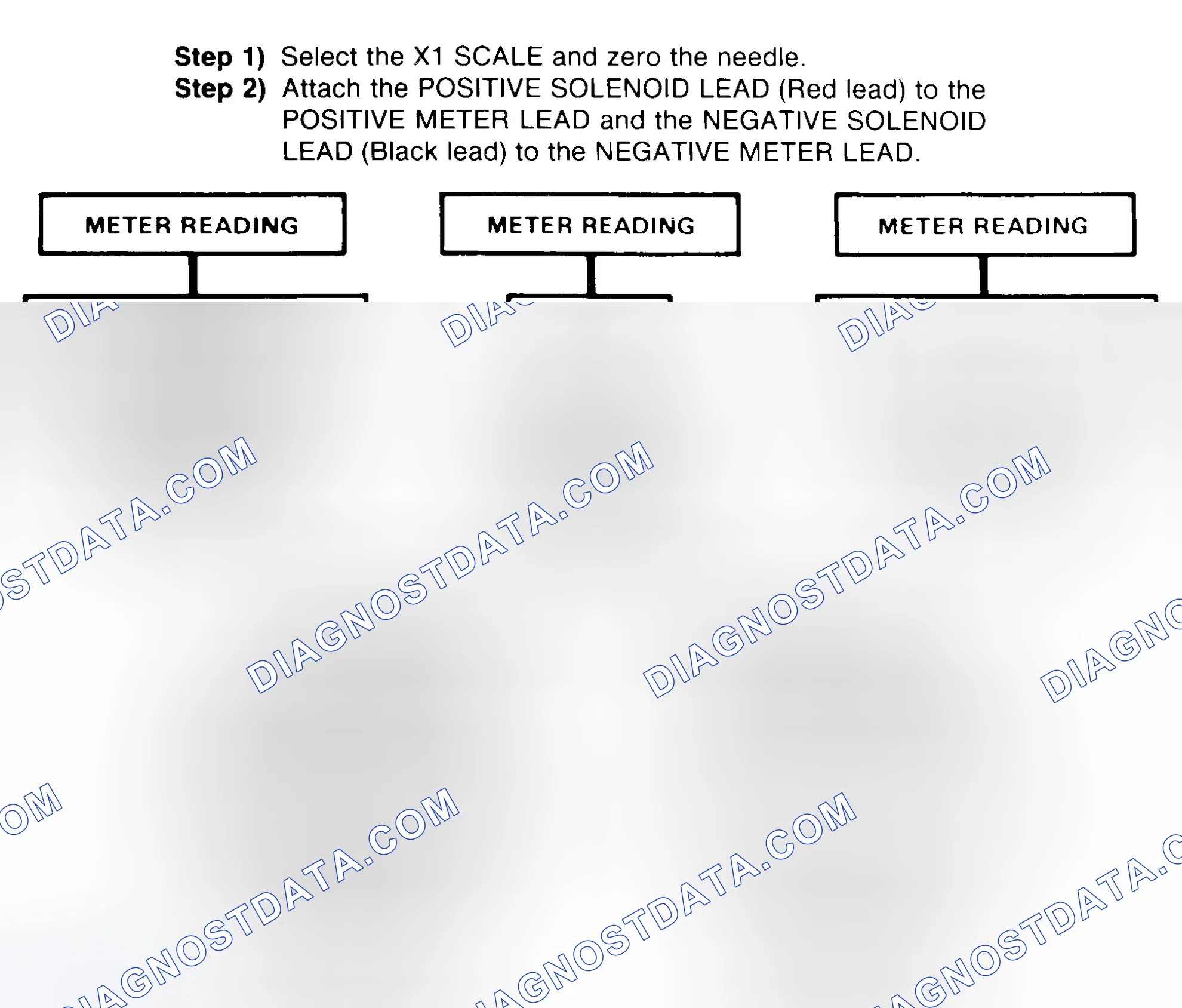 Scheme 2: DIODE CHECK & SOLENOID TEST