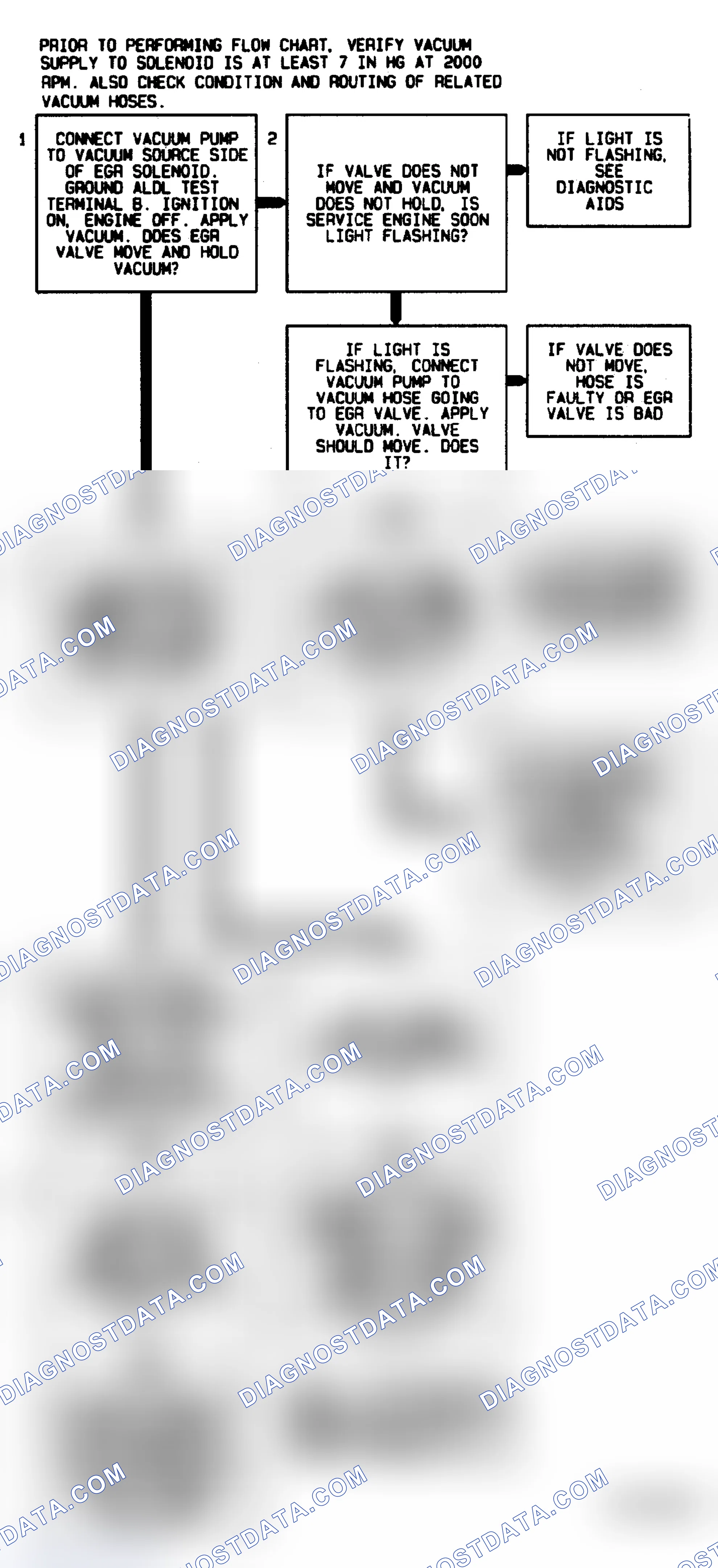 Scheme 53: Code 32 Flow Chart ("C" & "K" Series M/T) EGR Circuit Error