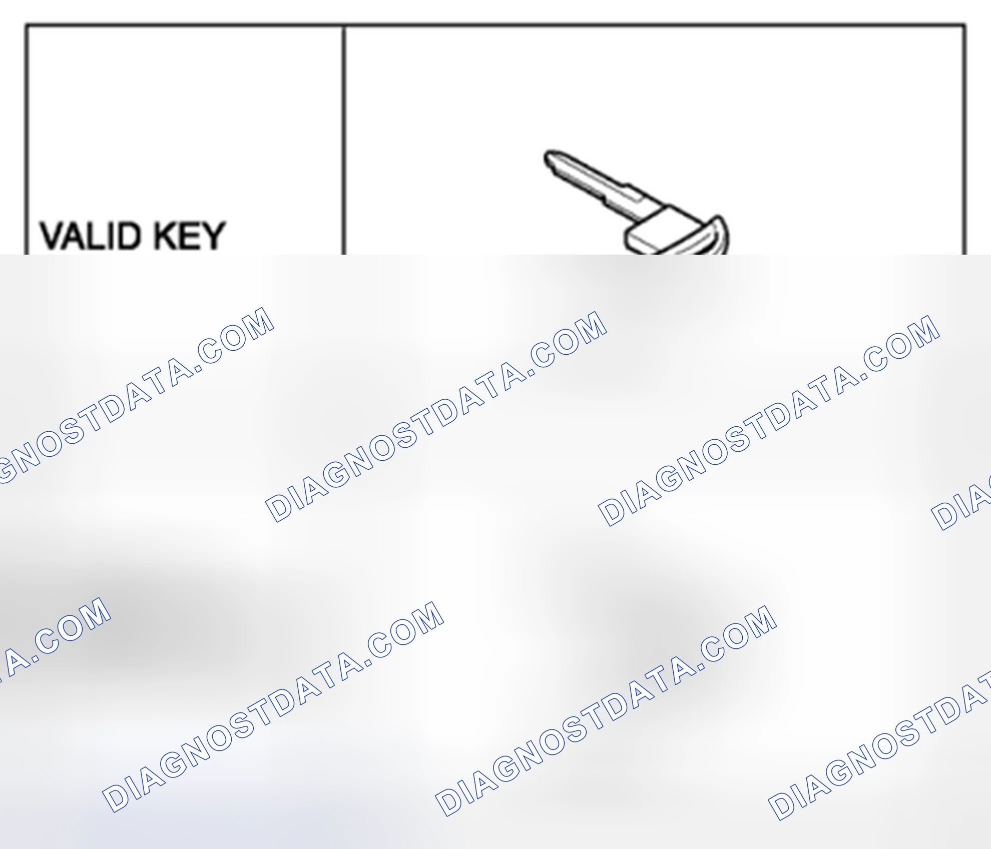 Fig. 108: Identifying Valid Keys