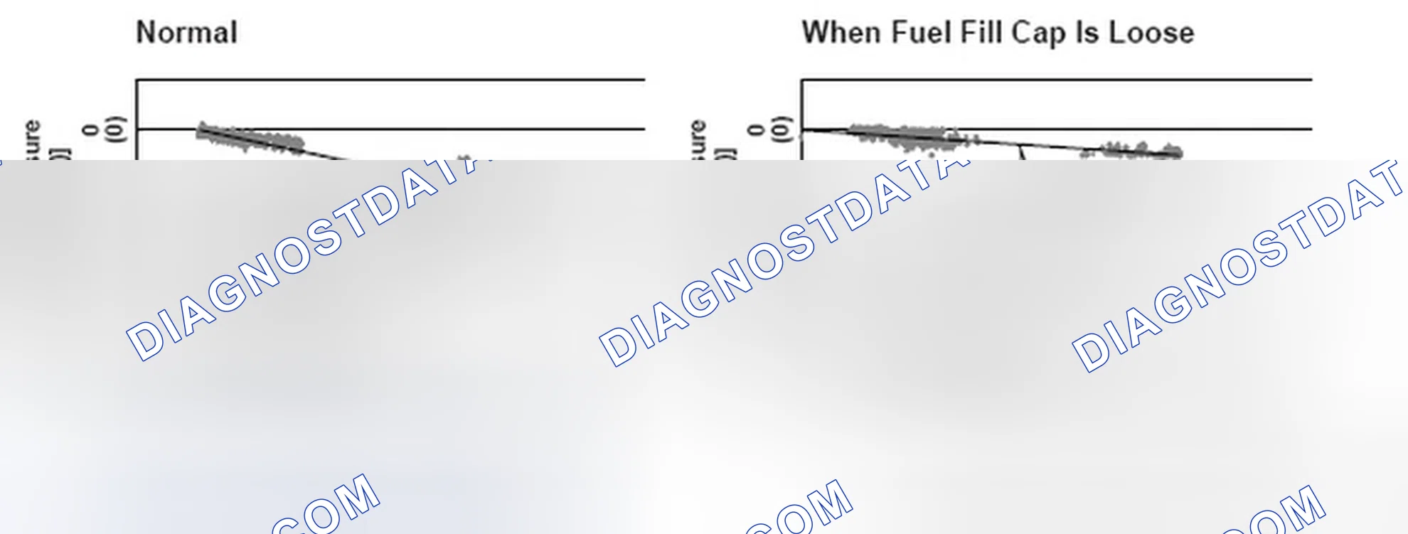 Scheme 69: Relationship Between Purge Flow And Fuel Tank Pressure