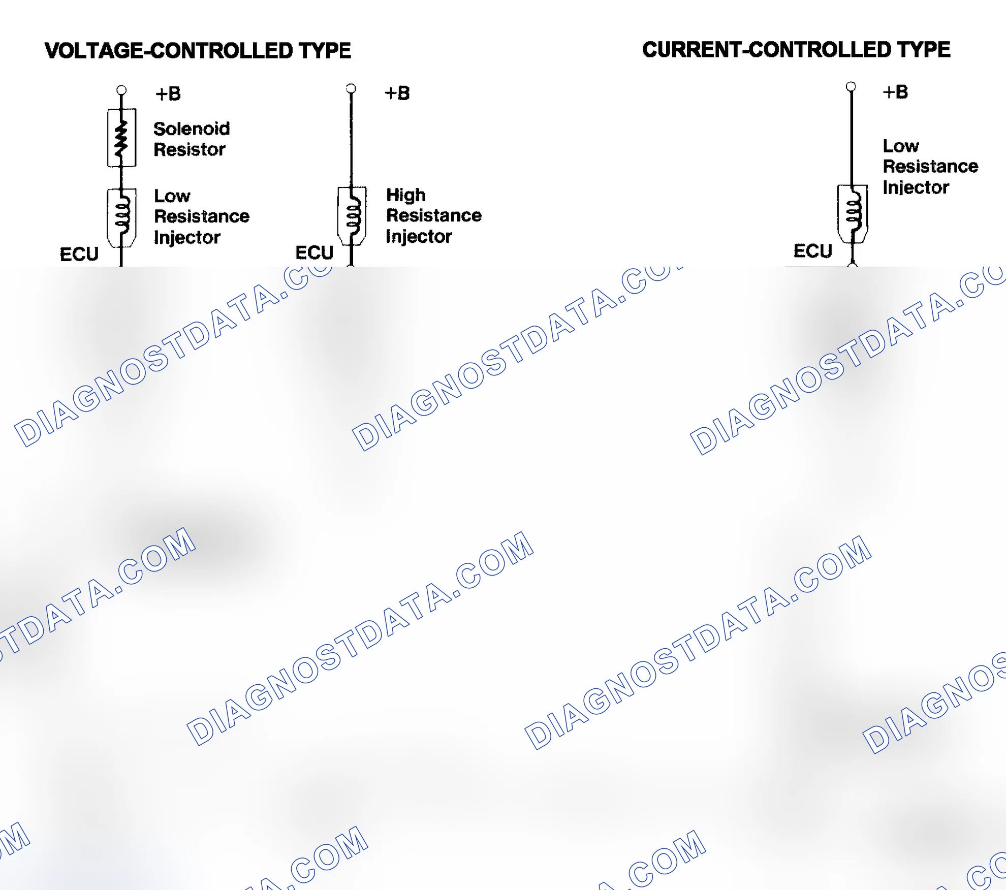Scheme 4: Injector Driver Types - Current and Voltage