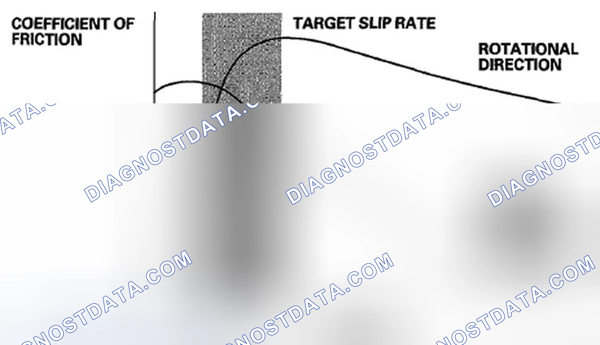 Scheme 86: Grip force of tire and road surface