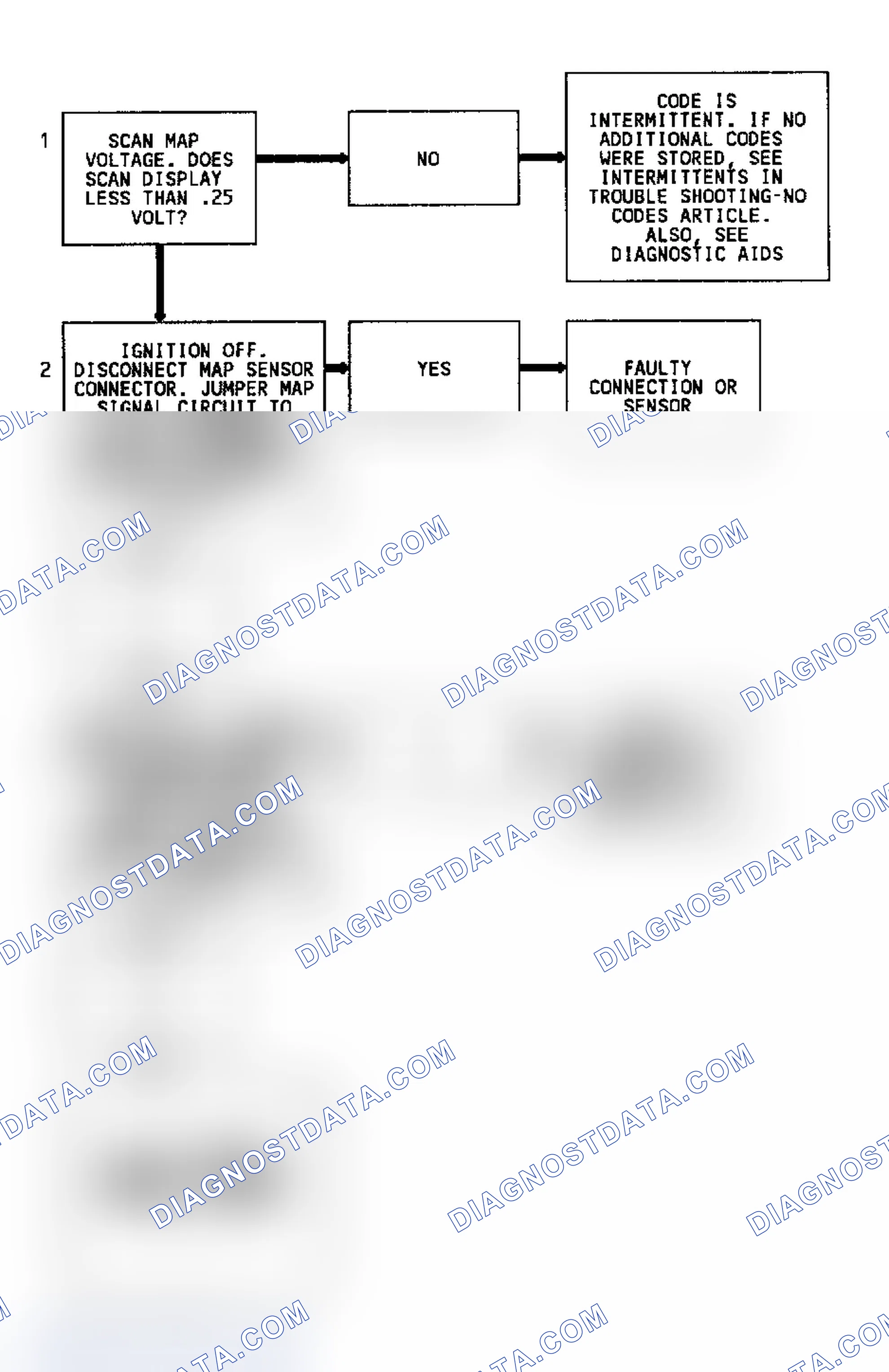 Scheme 38: Code 34 Flow Chart (Fleetwood) MAP Sensor Signal Voltage Low