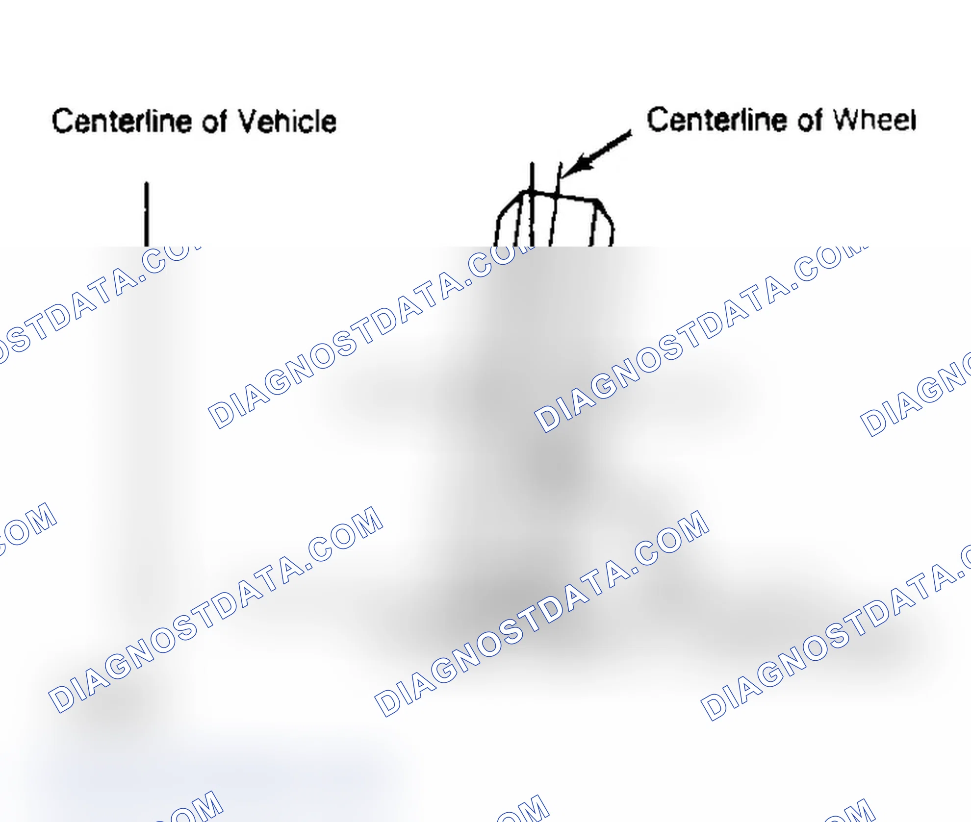 Scheme 3: Determining Camber Angle