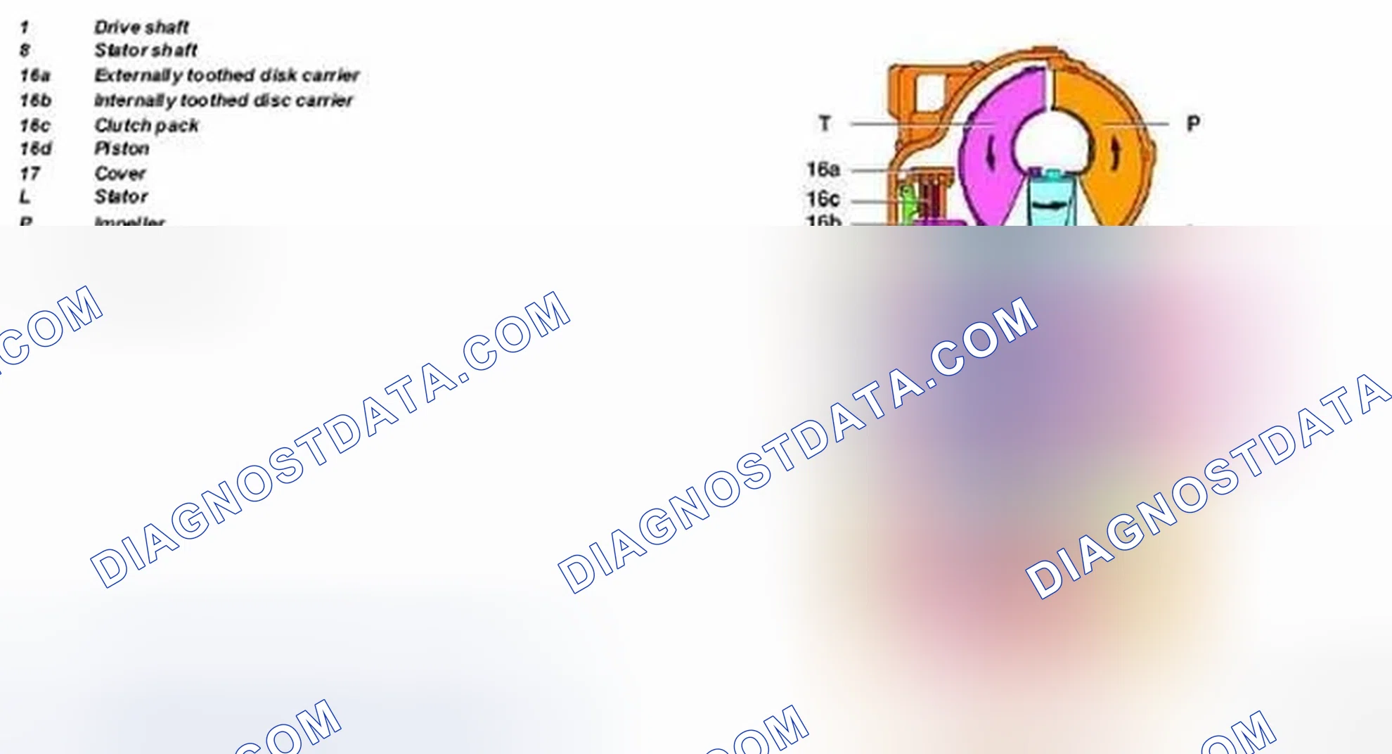 Scheme 9: Torque Converter Lockup Clutch Function Diagram - Transmission 722.6