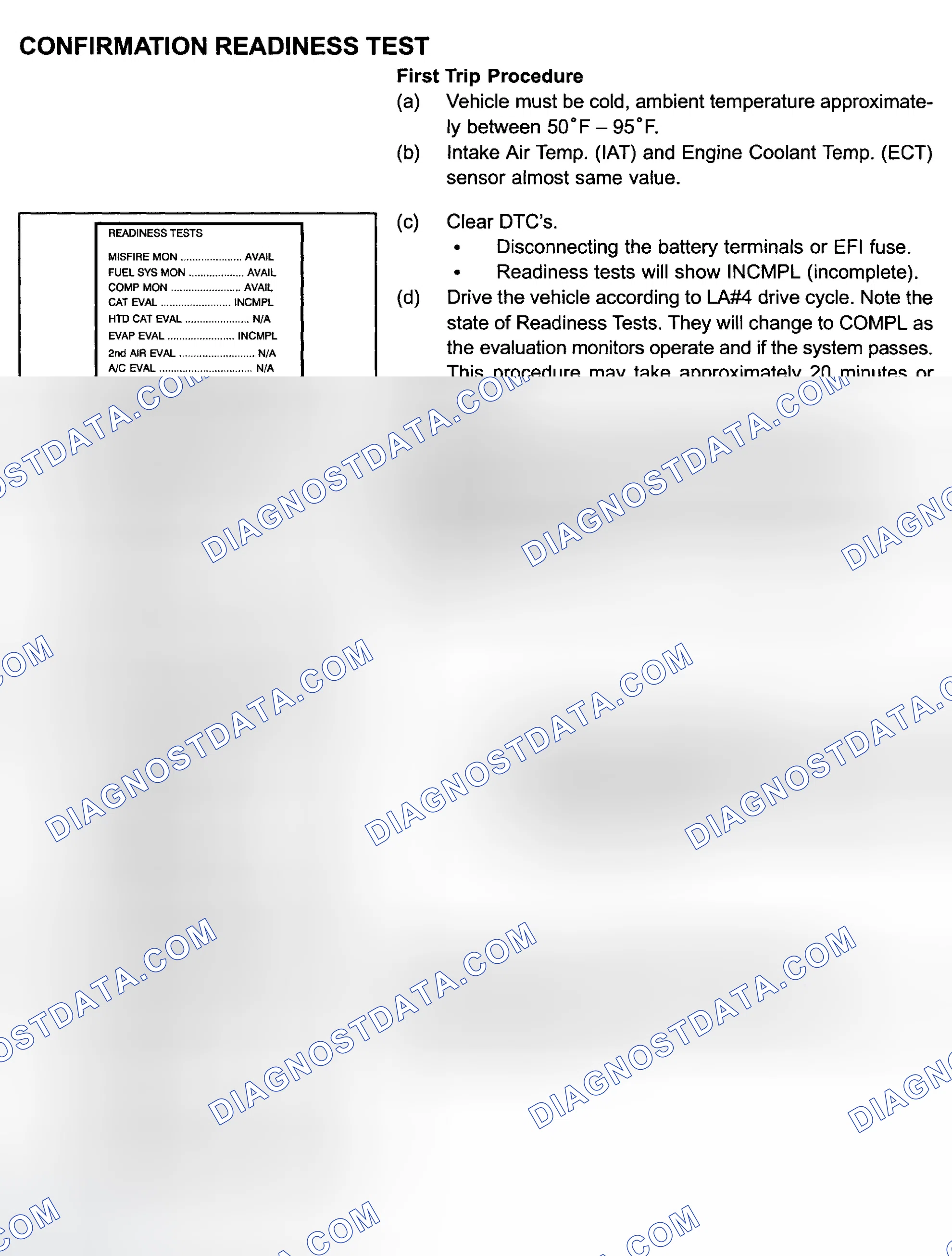 Scheme 161: Confirmation Readiness Test